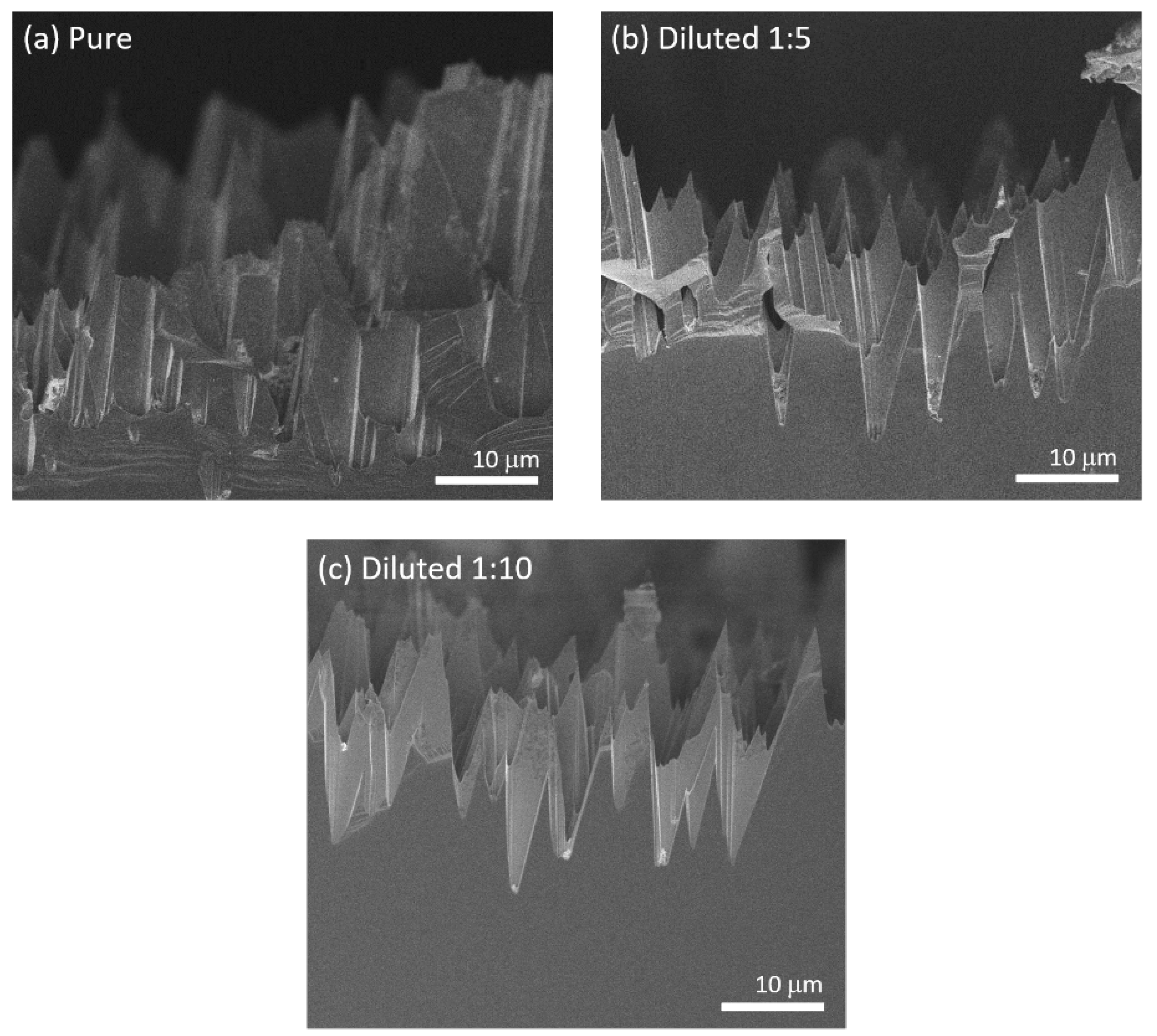 Micromachines 11 00573 g004 Micromachines 11 00573 g004
