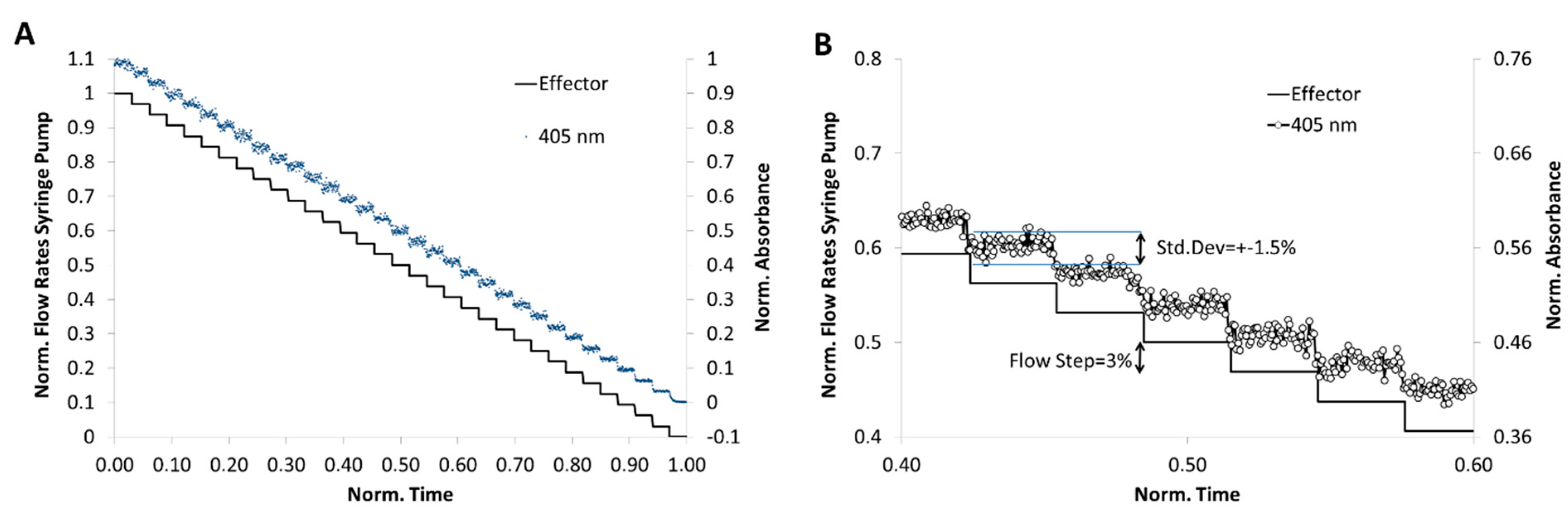 Micromachines 11 00577 g008