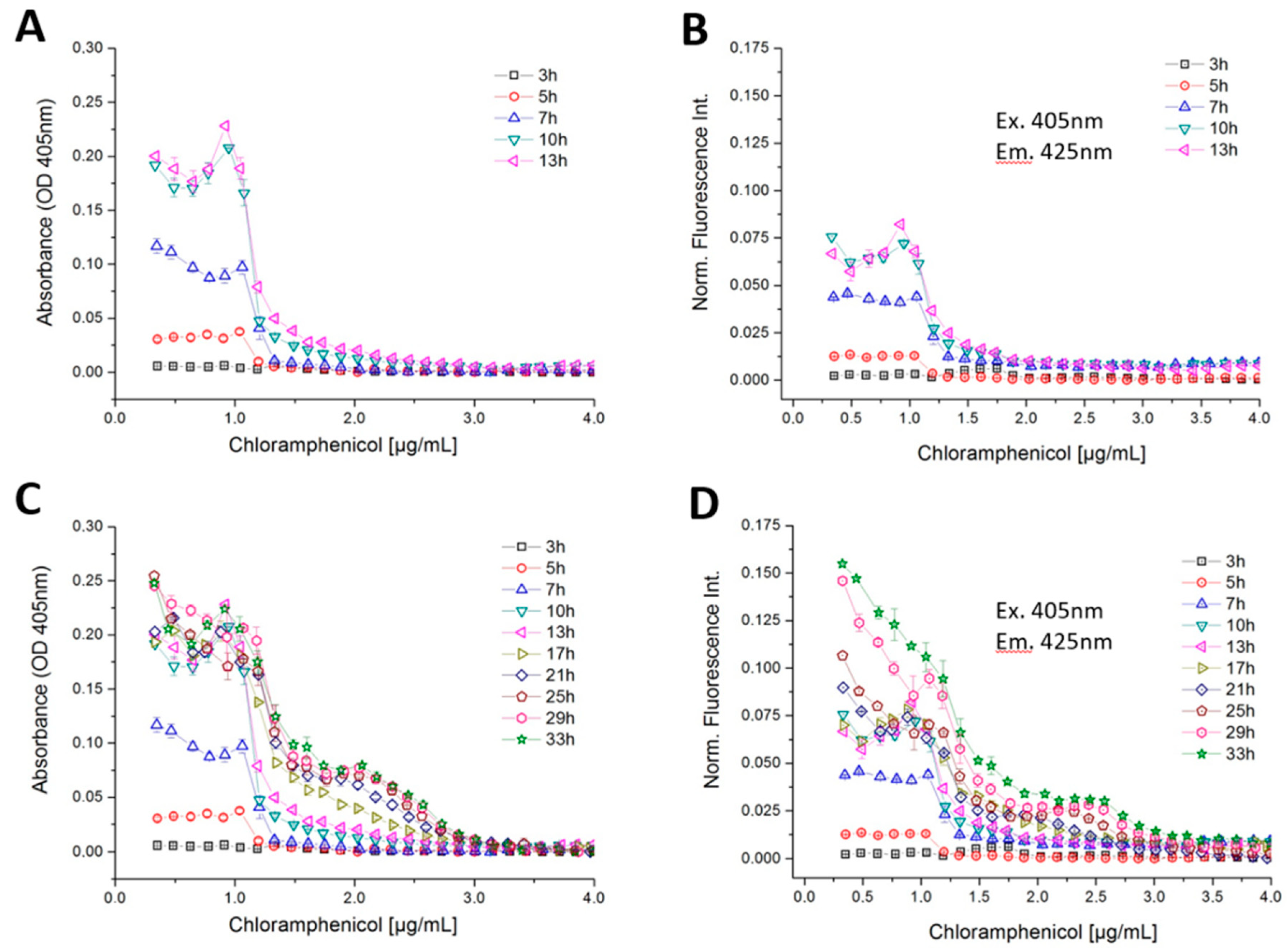 Micromachines 11 00577 g012