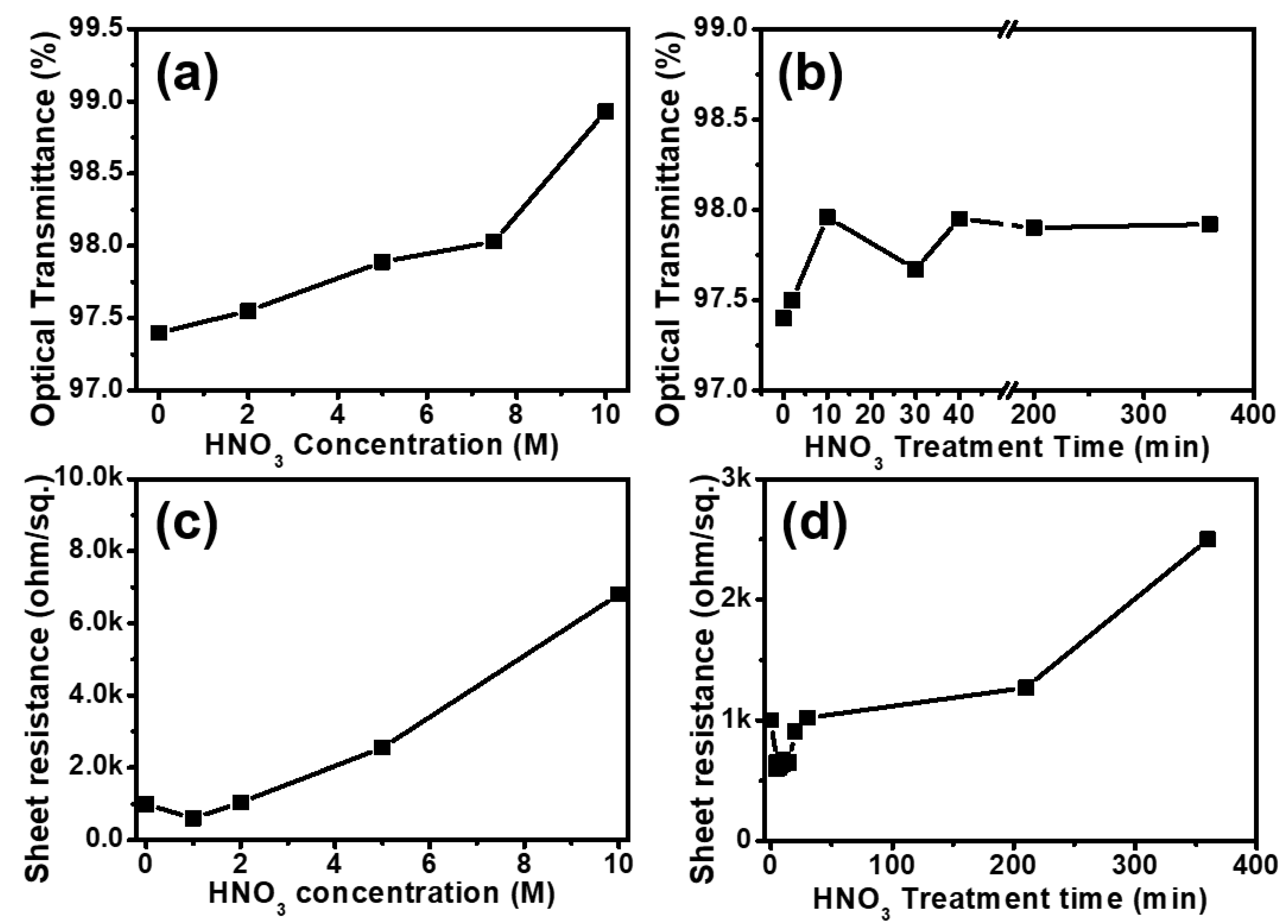 Micromachines 11 00578 g004