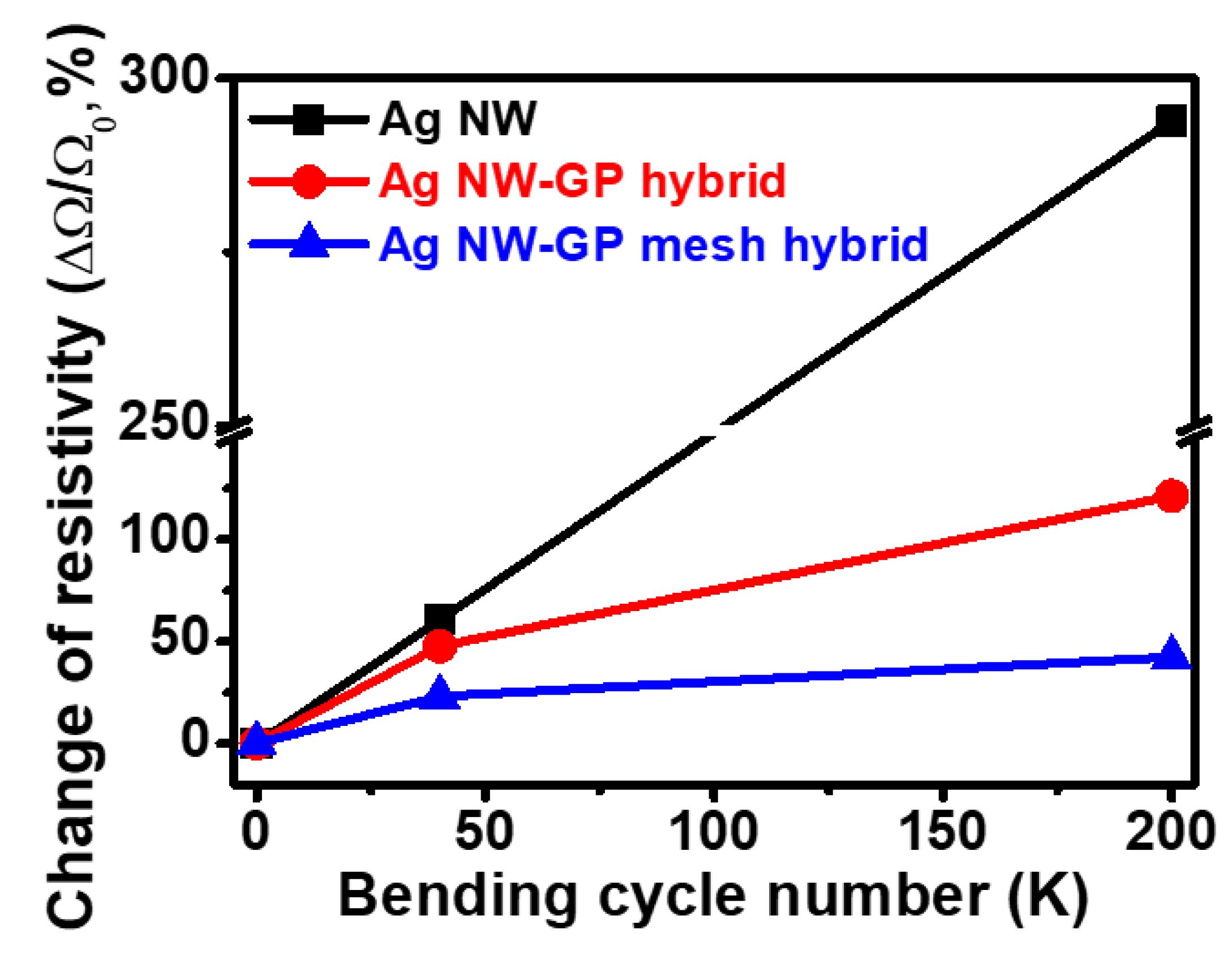 Micromachines 11 00578 g006