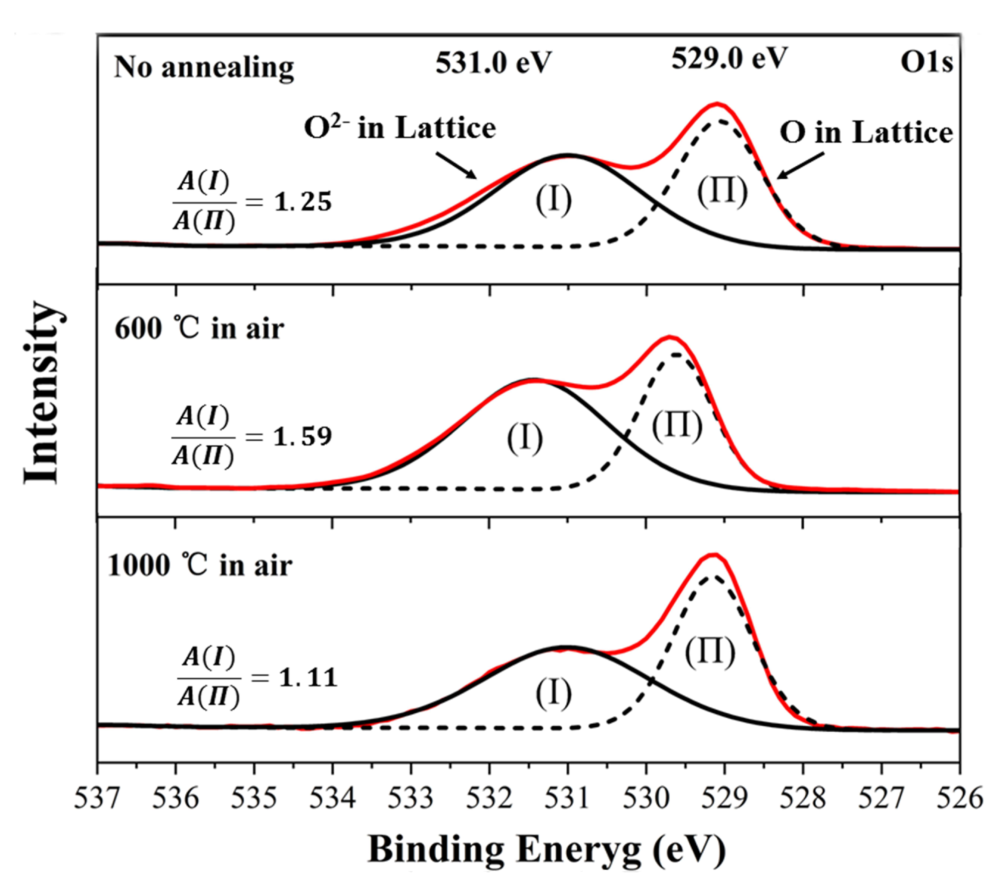 Micromachines 11 00664 g008