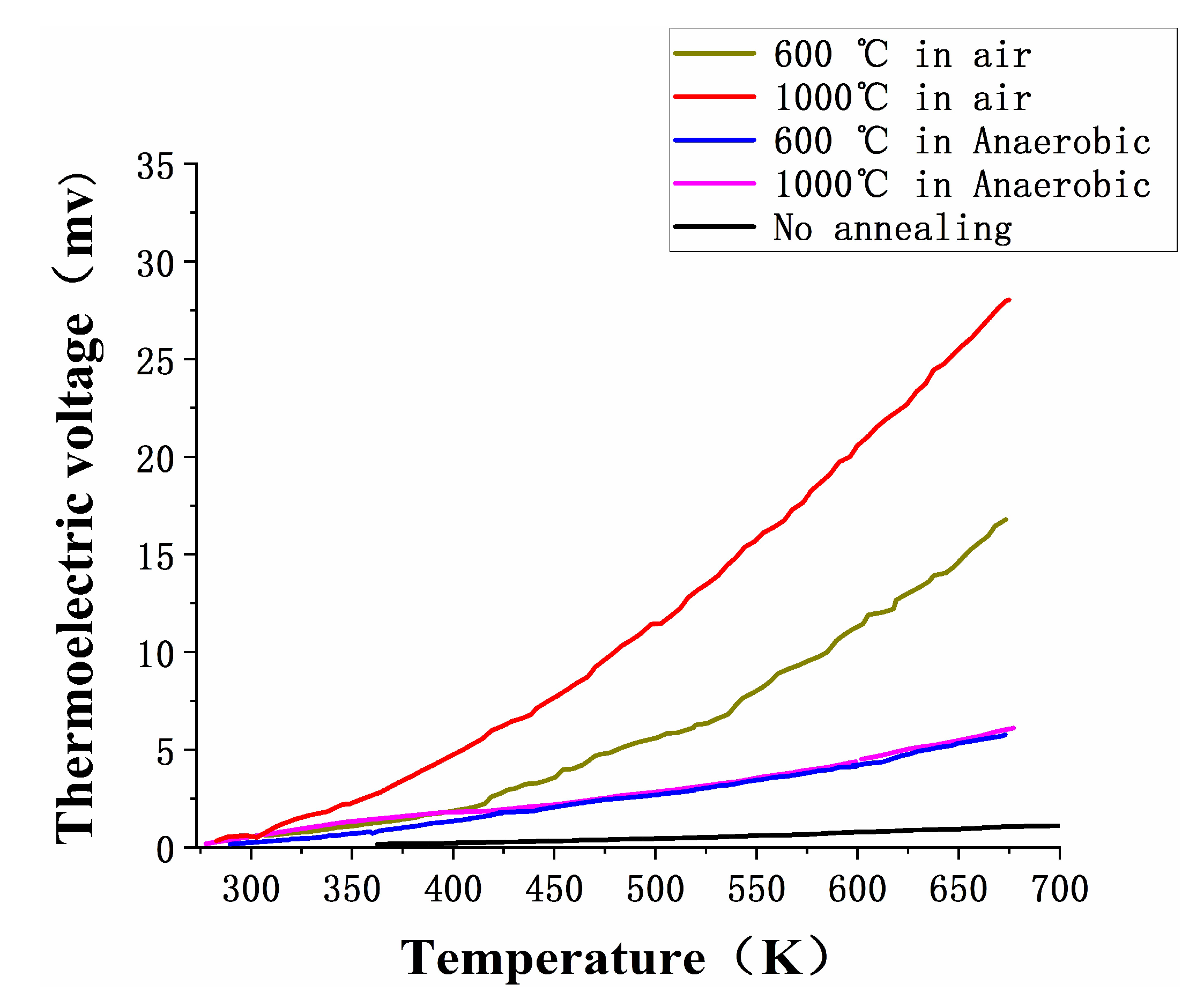 Micromachines 11 00664 g010