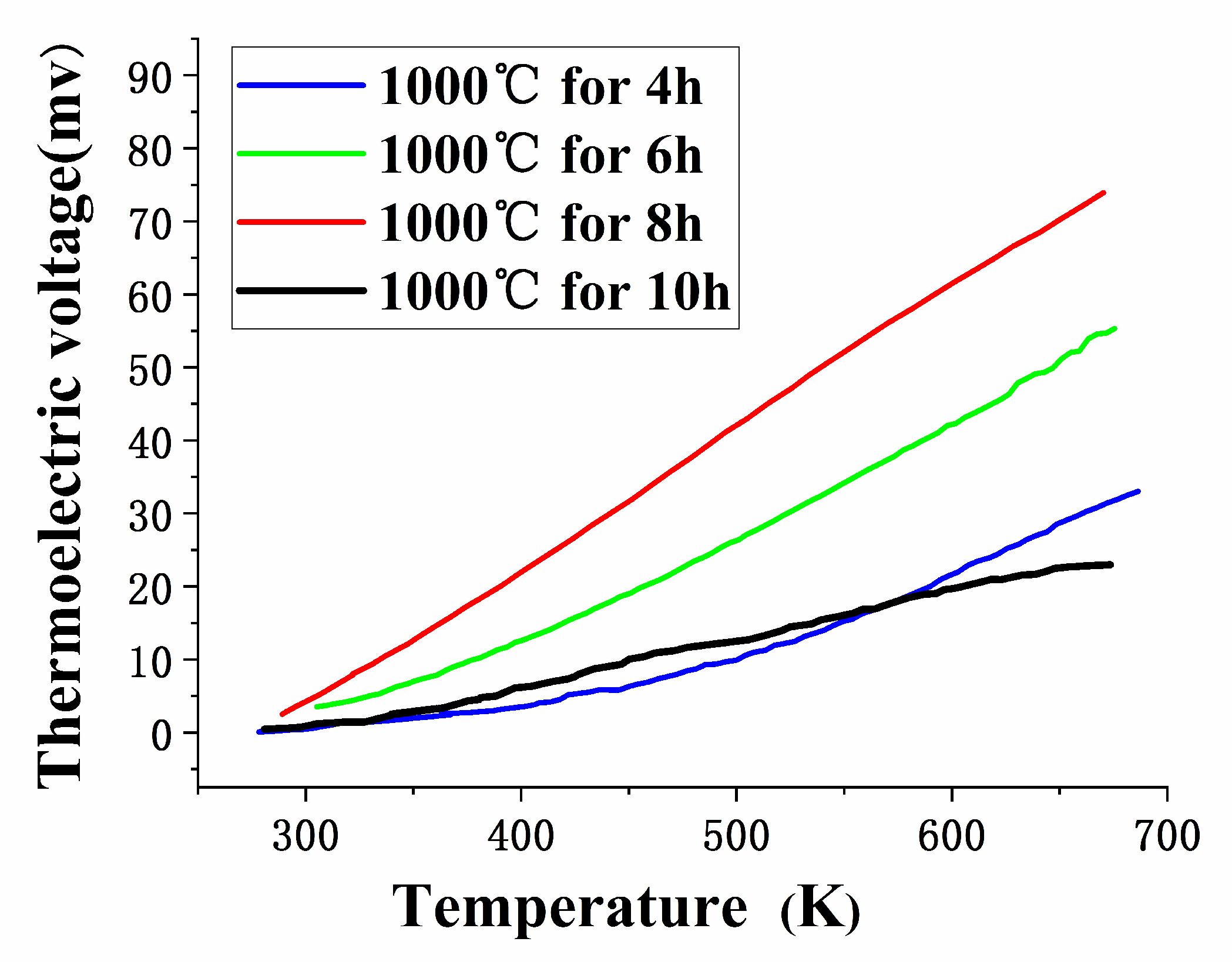Micromachines 11 00664 g012