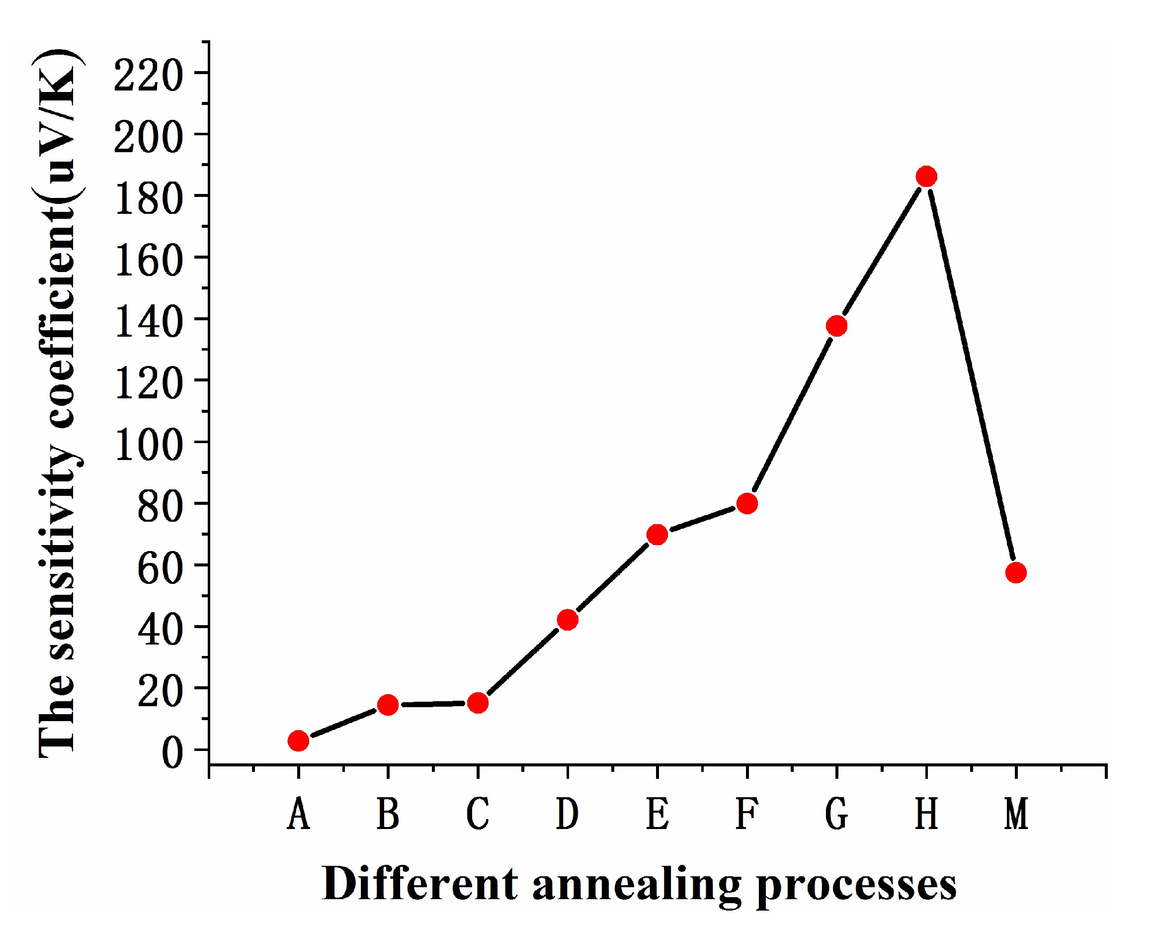 Micromachines 11 00664 g013