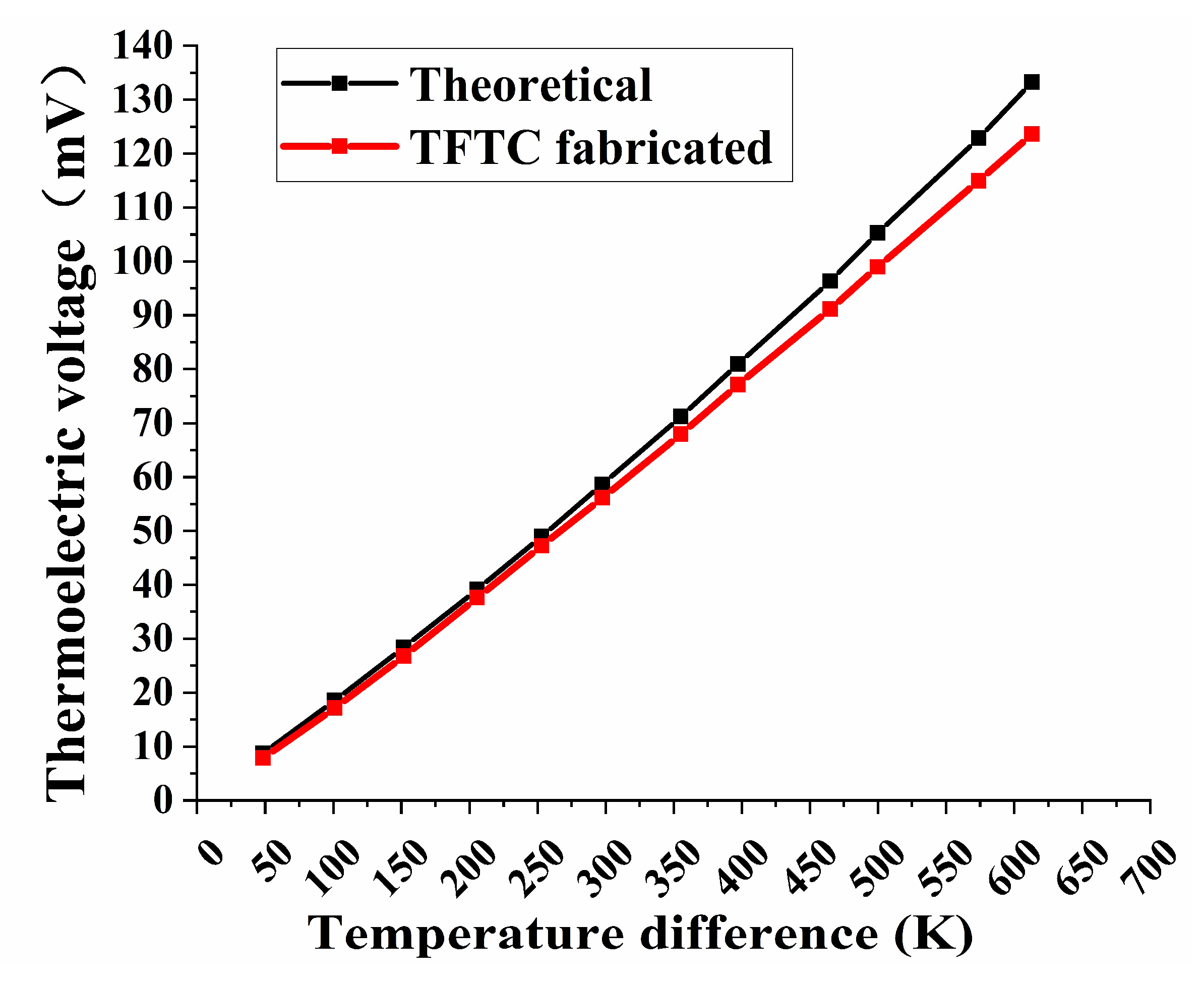 Micromachines 11 00664 g015