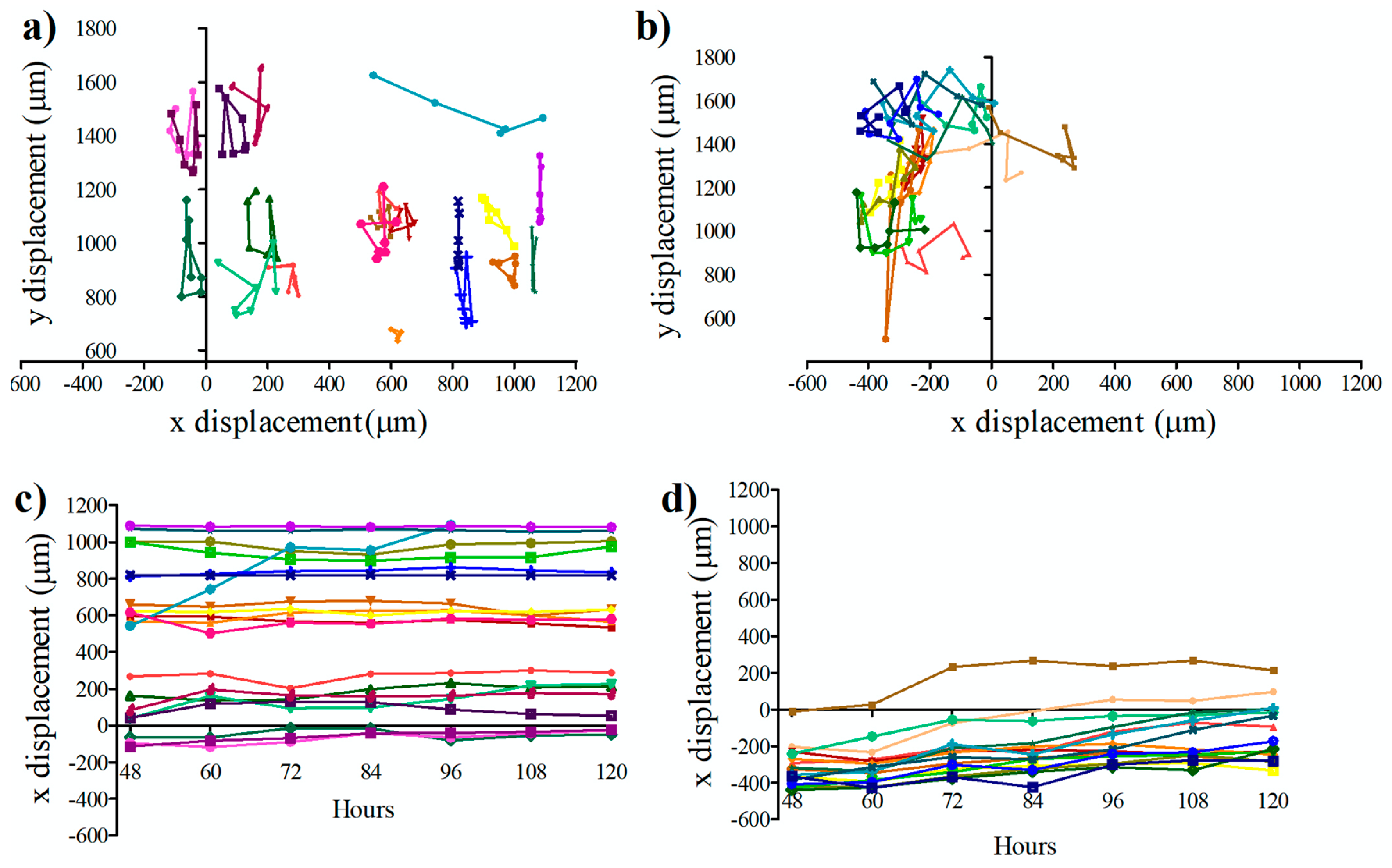 Micromachines 11 00845 g004a Micromachines 11 00845 g004a