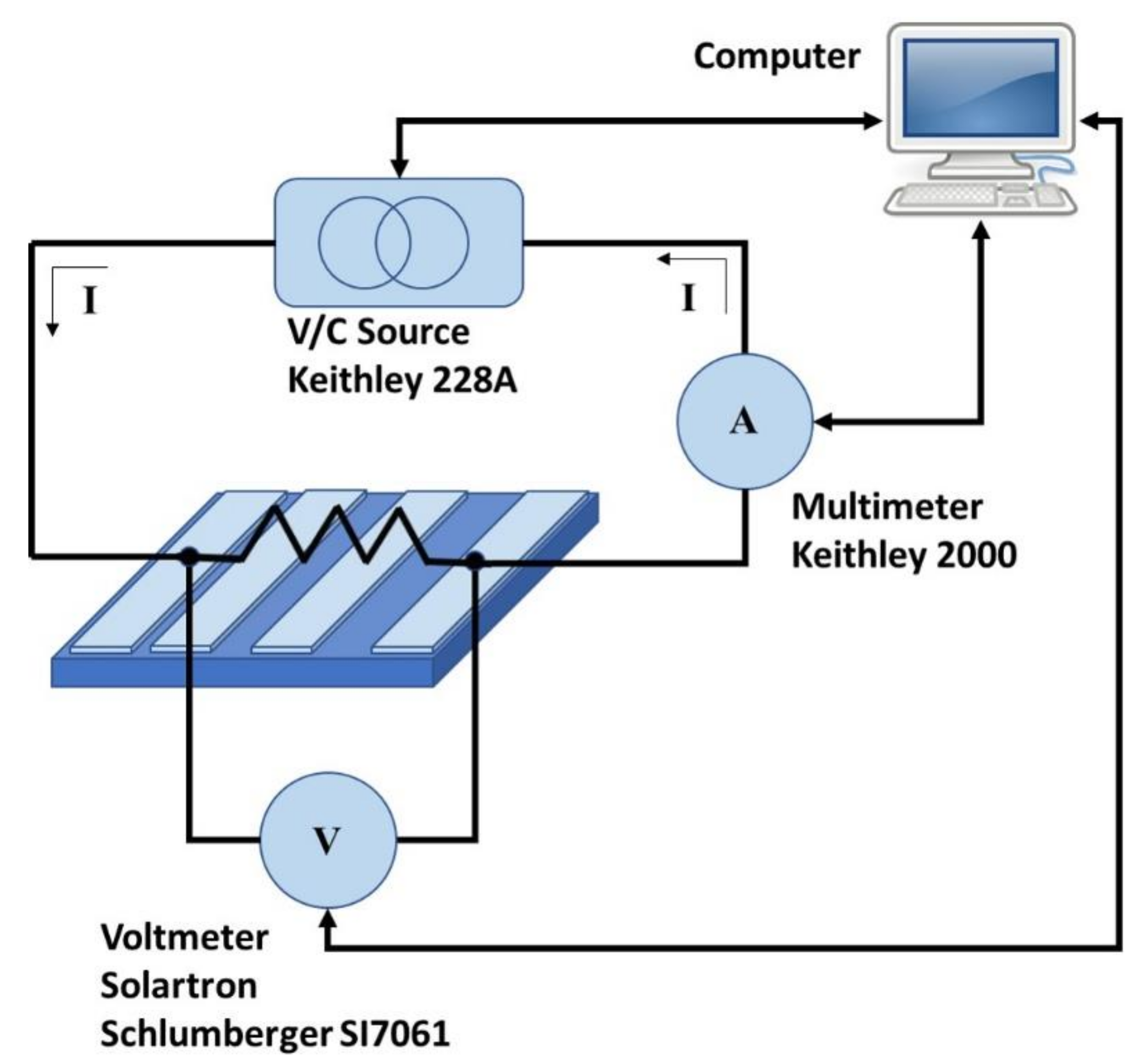 Micromachines 11 00919 g001
