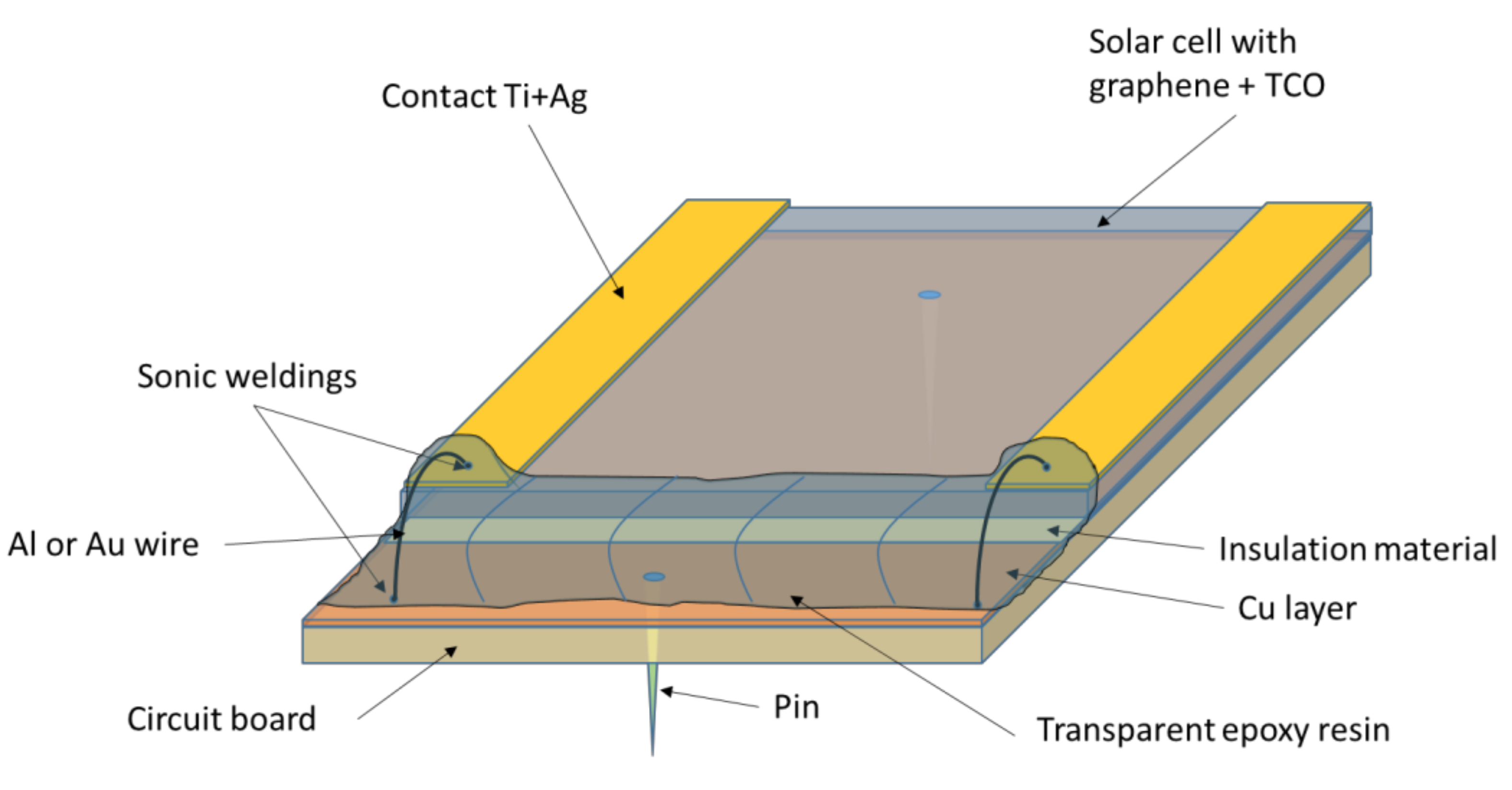 Micromachines 11 00919 g003