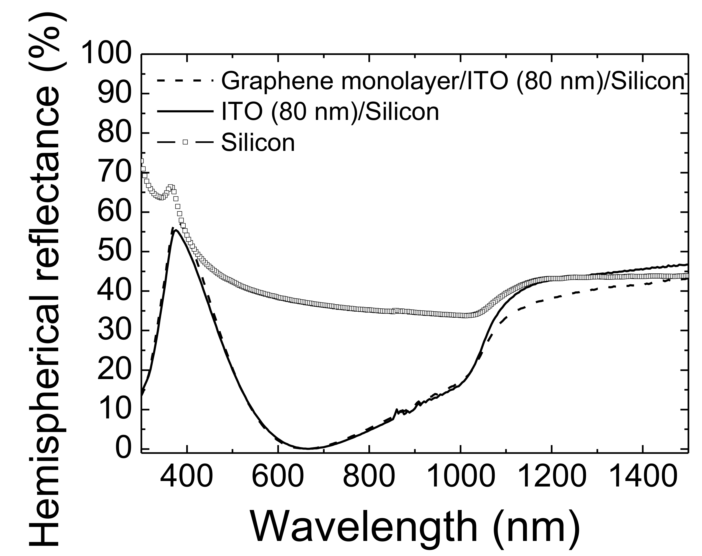 Micromachines 11 00919 g006