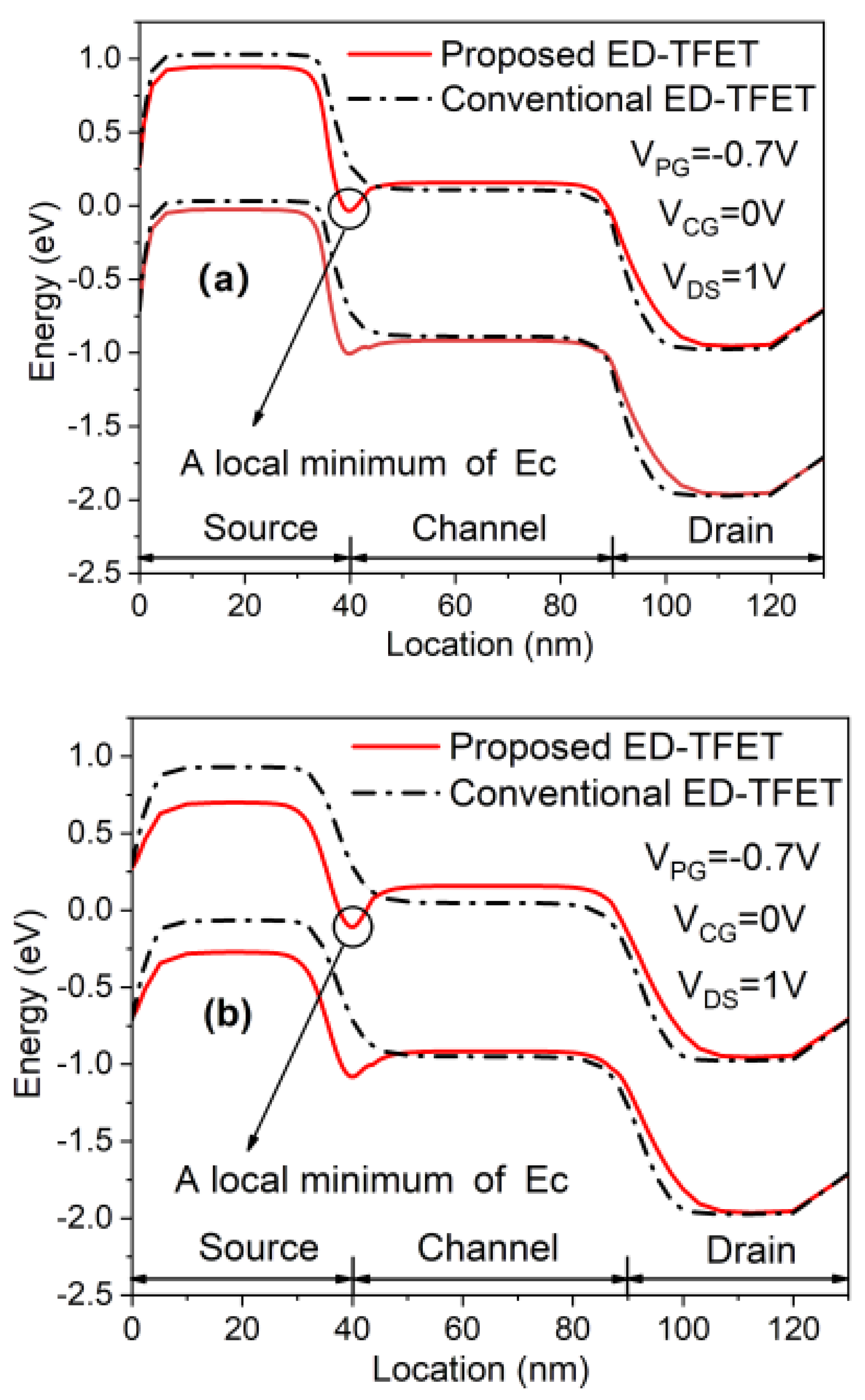 Micromachines 11 00960 g002
