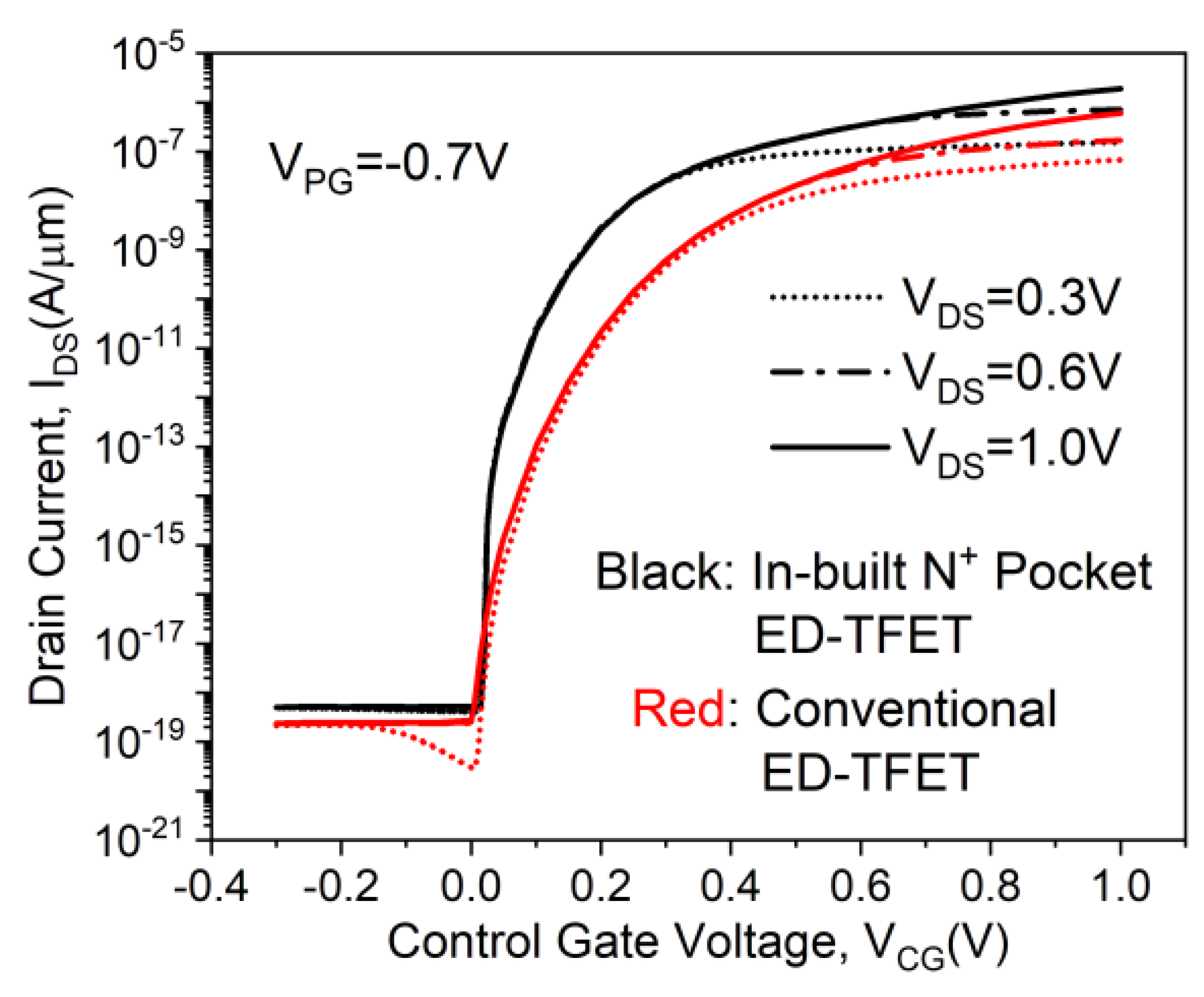 Micromachines 11 00960 g003