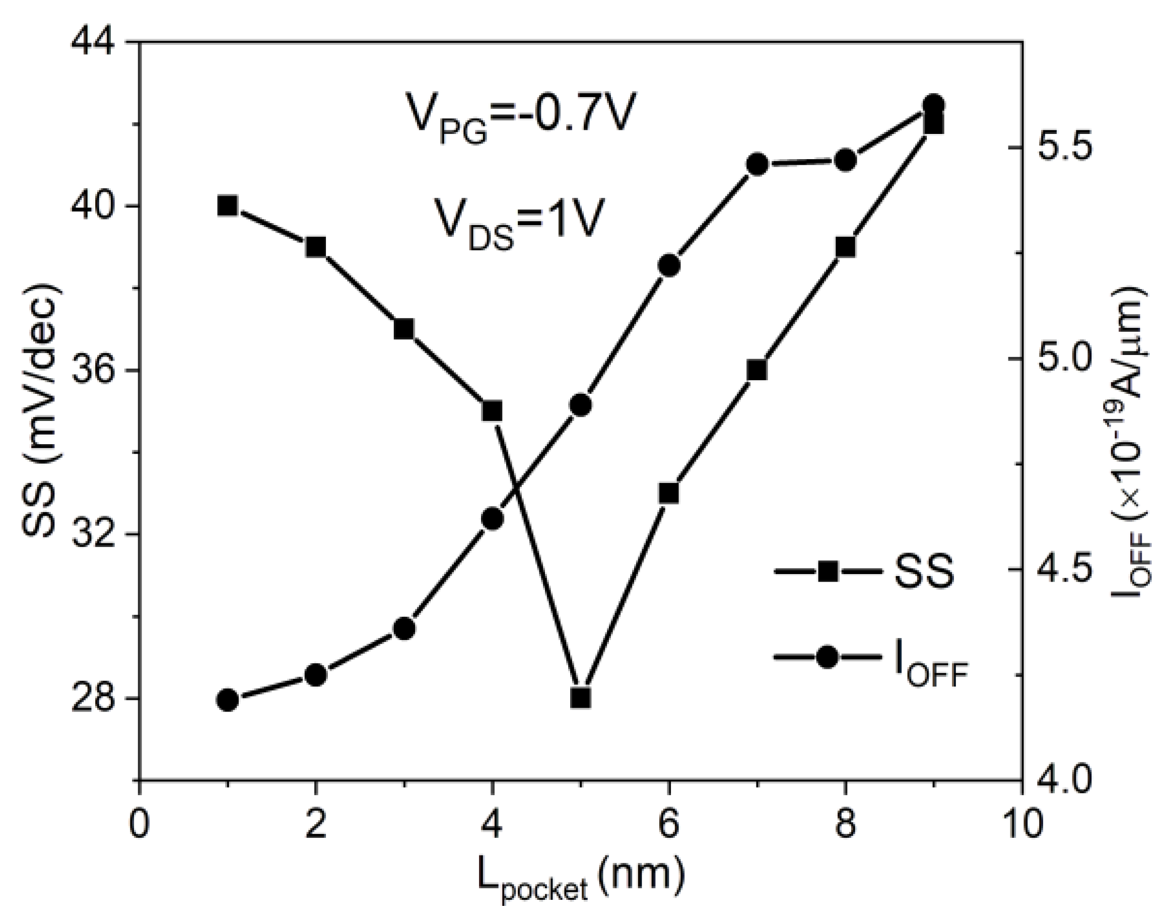Micromachines 11 00960 g004