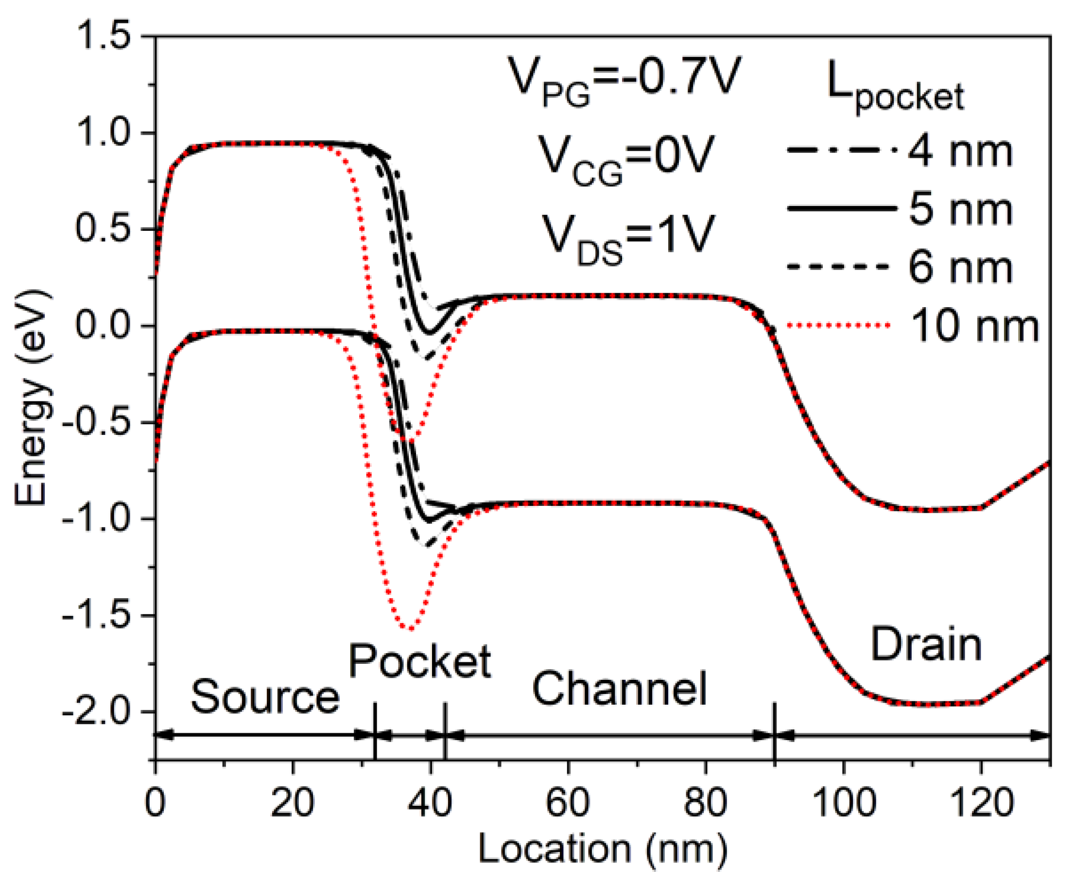 Micromachines 11 00960 g005