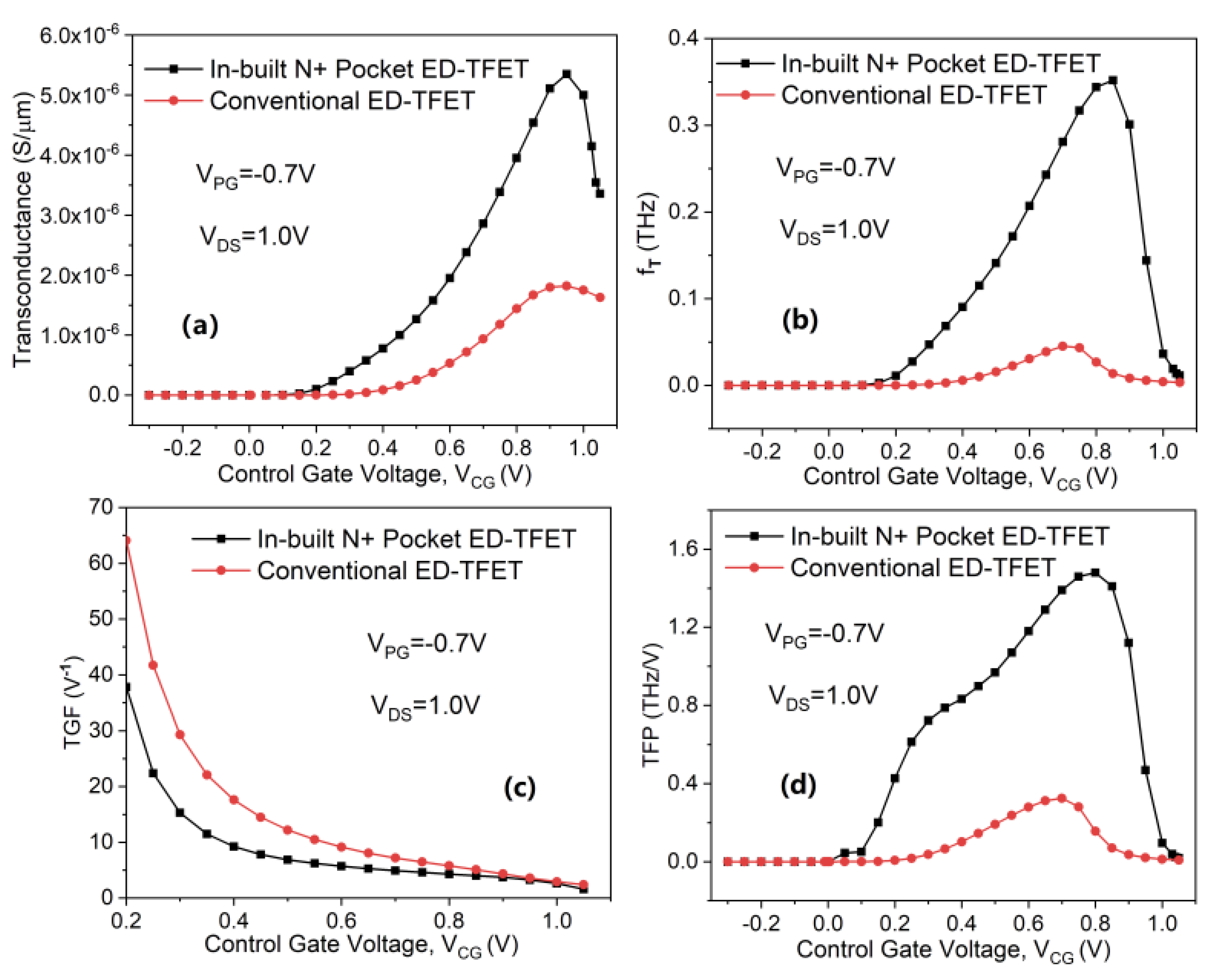 Micromachines 11 00960 g008
