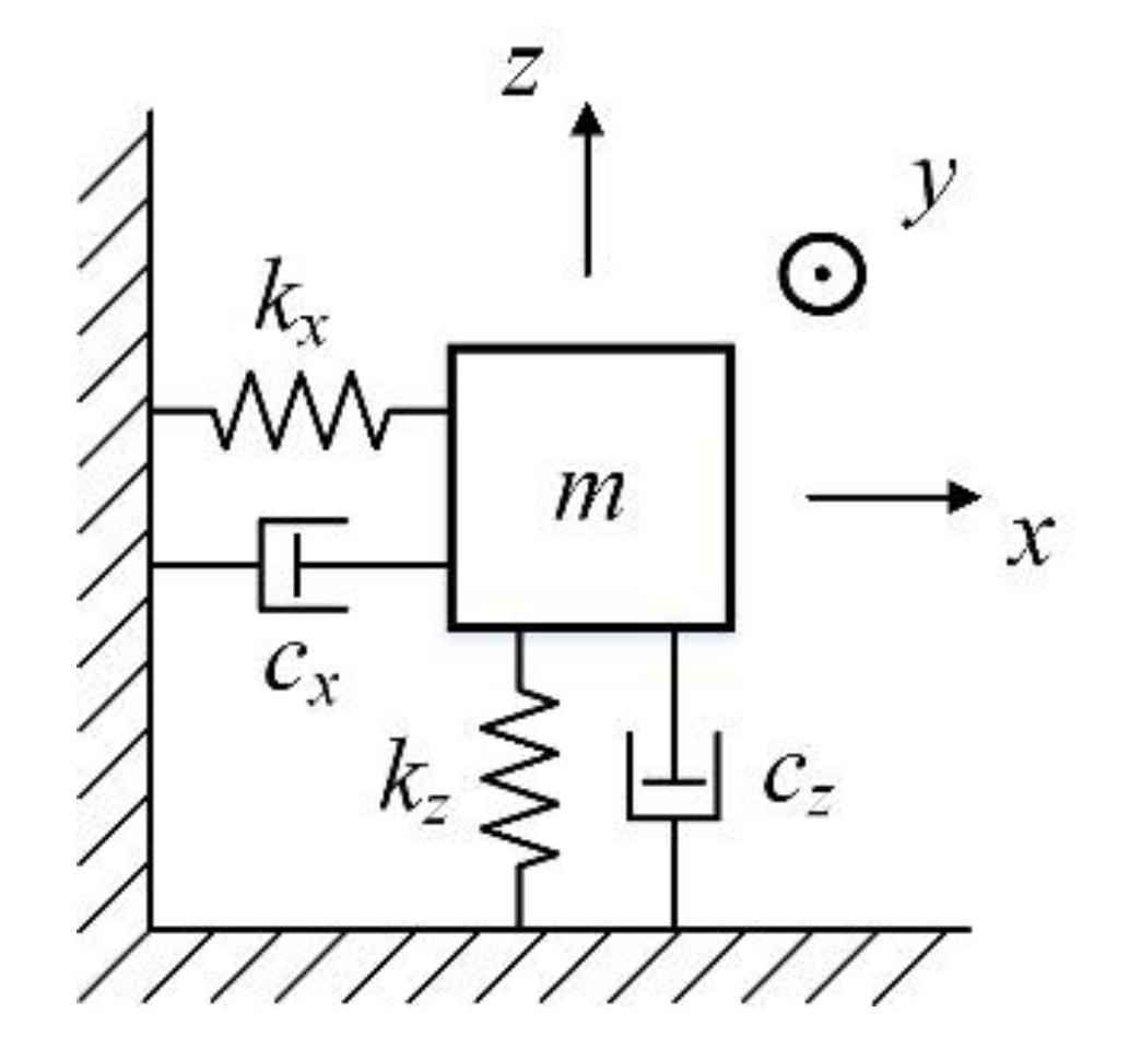 Micromachines 11 01012 g001