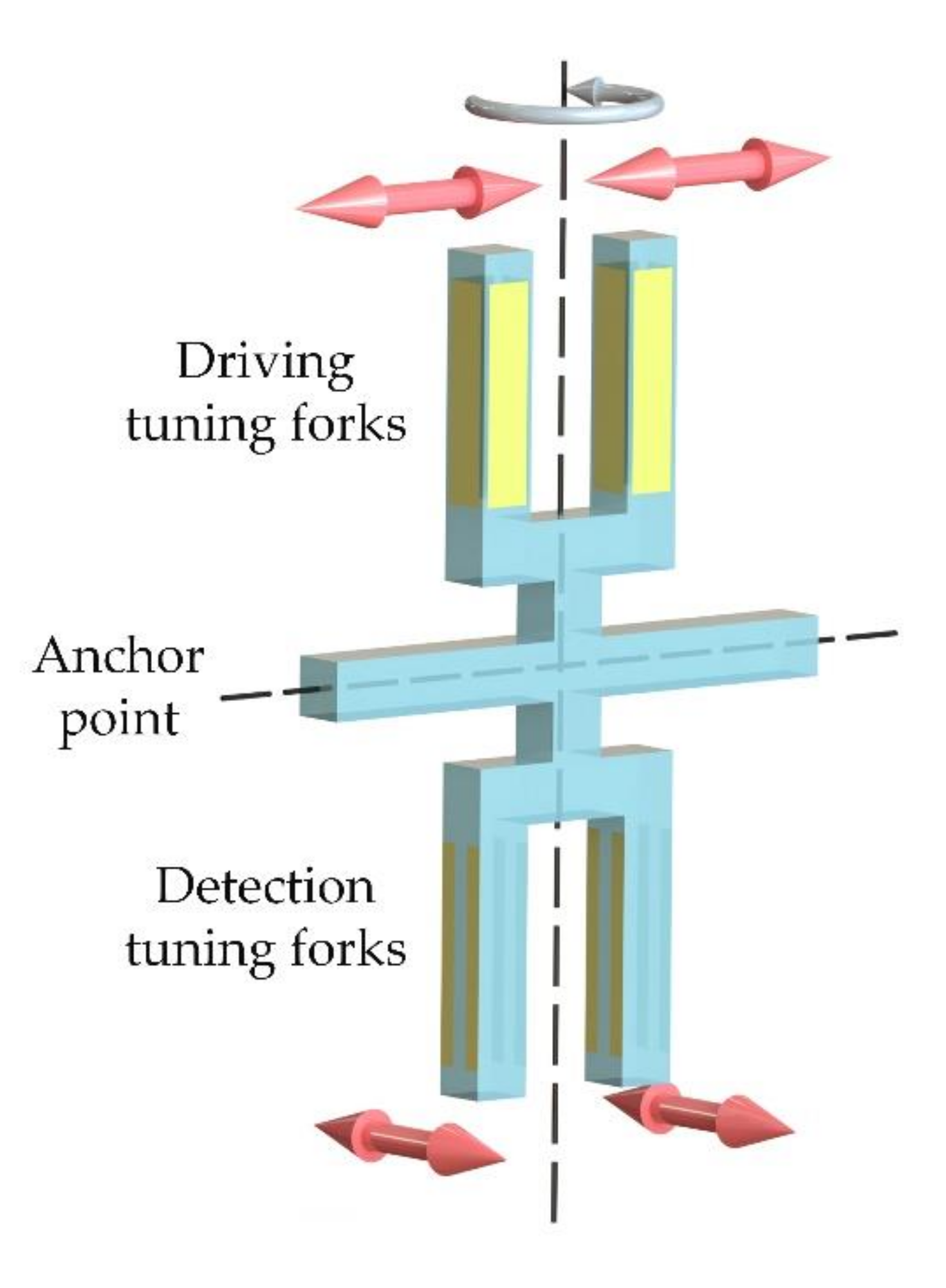 Micromachines 11 01012 g002