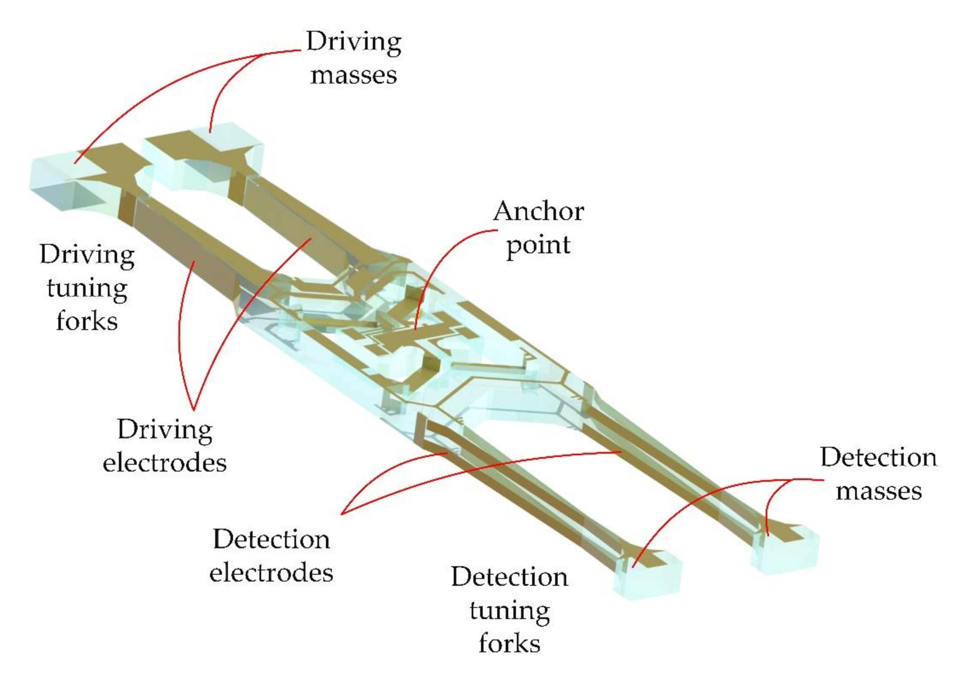 Micromachines 11 01012 g003