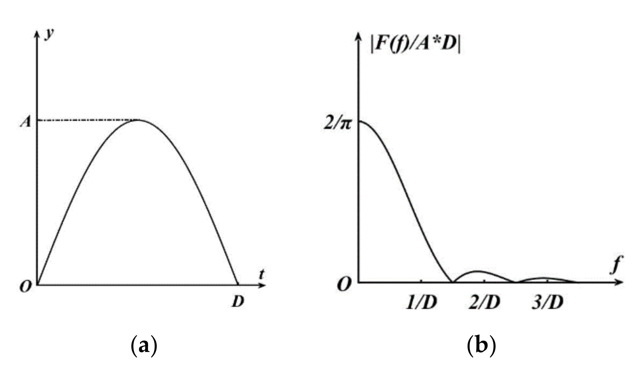 Micromachines 11 01012 g006