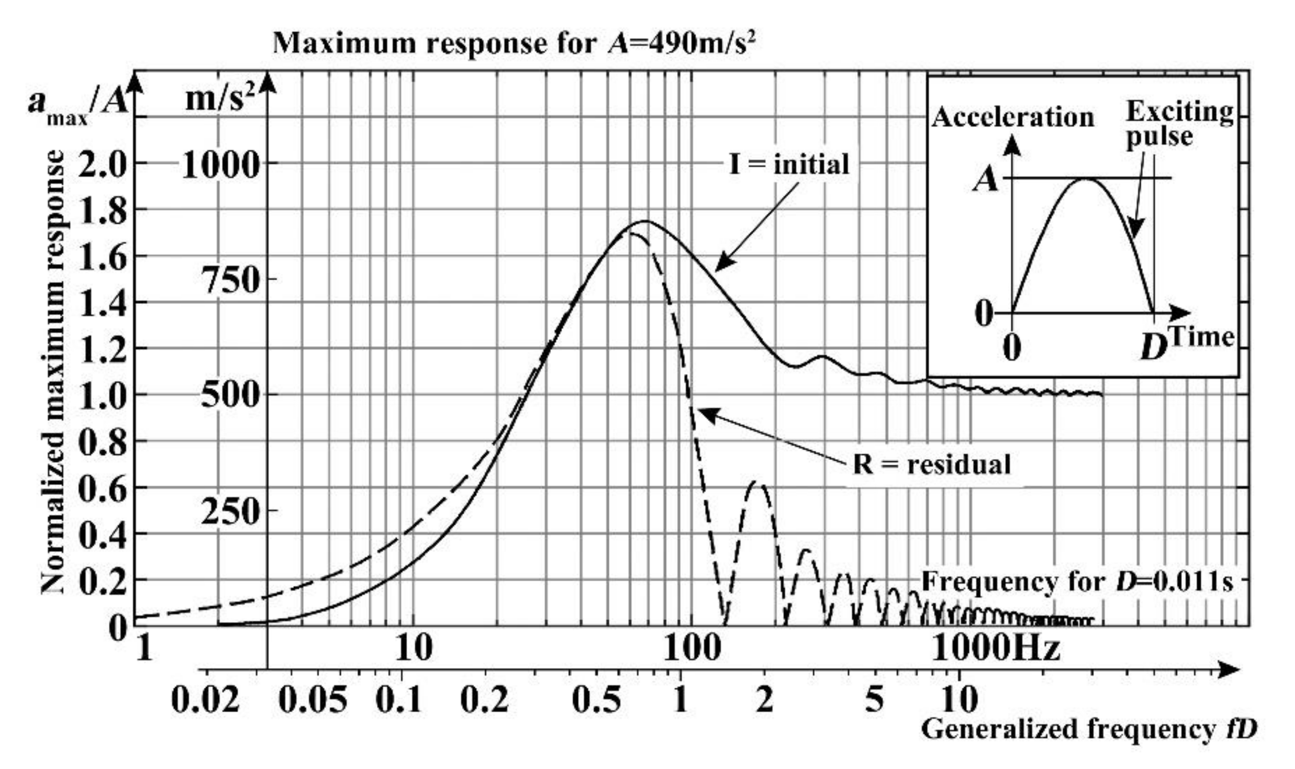 Micromachines 11 01012 g007
