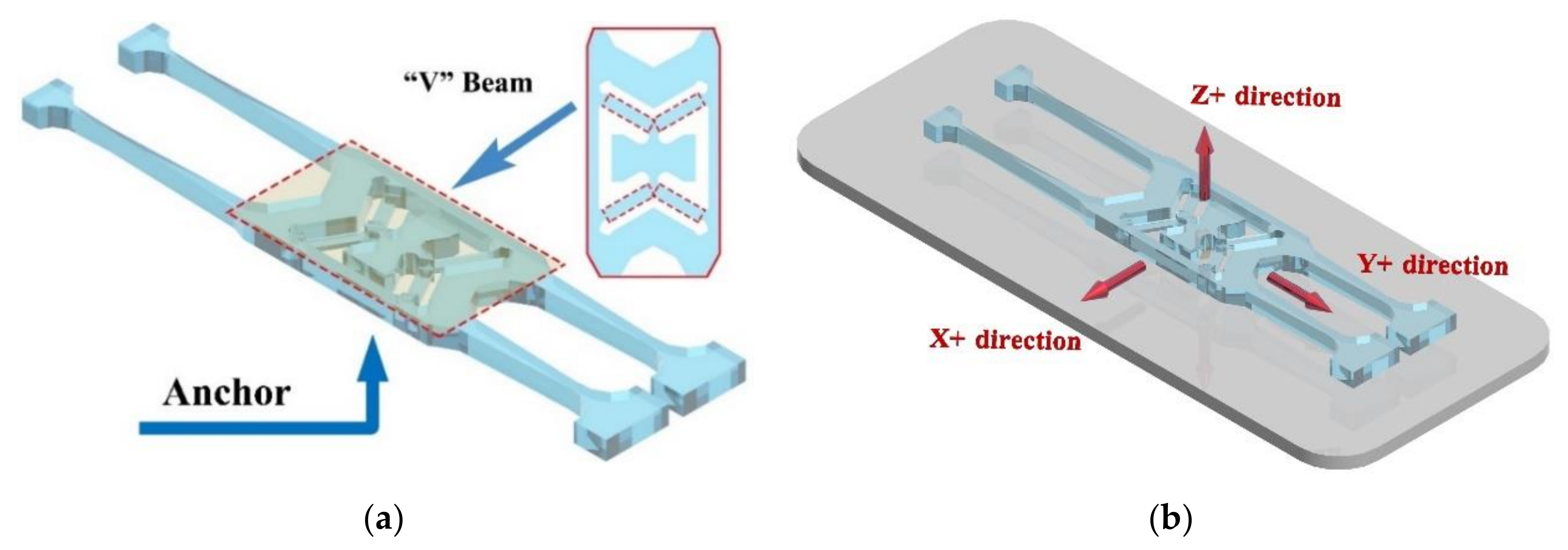 Micromachines 11 01012 g012