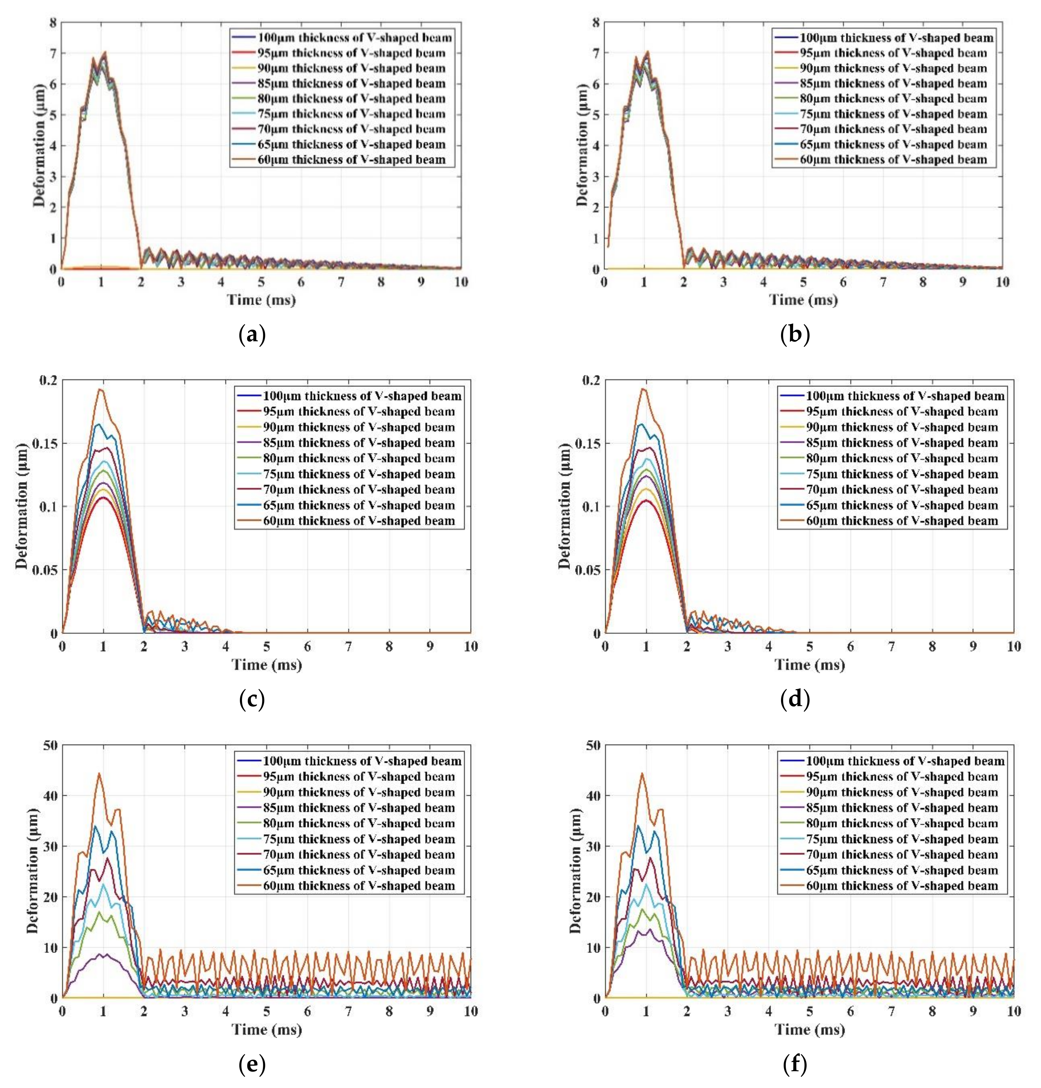 Micromachines 11 01012 g015
