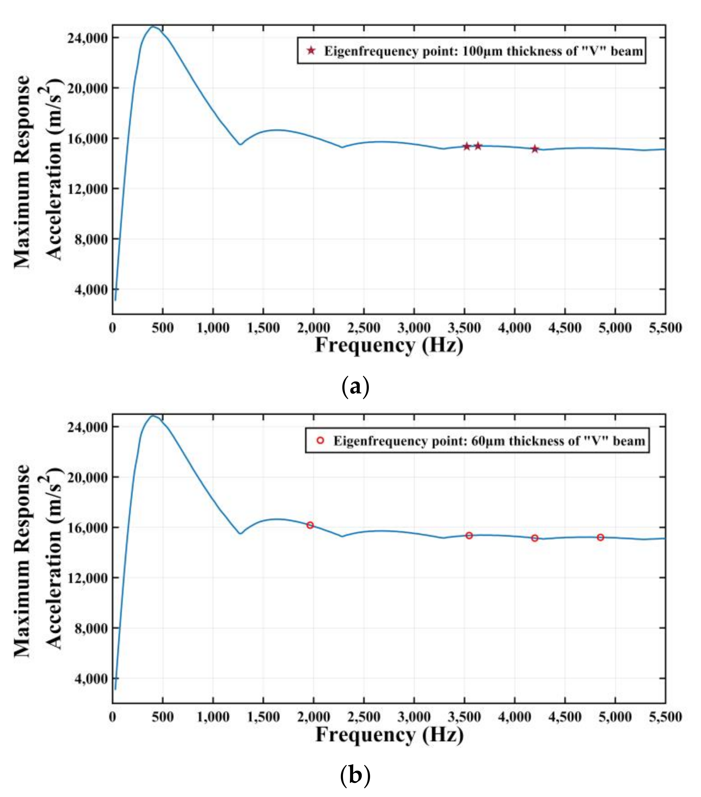 Micromachines 11 01012 g016