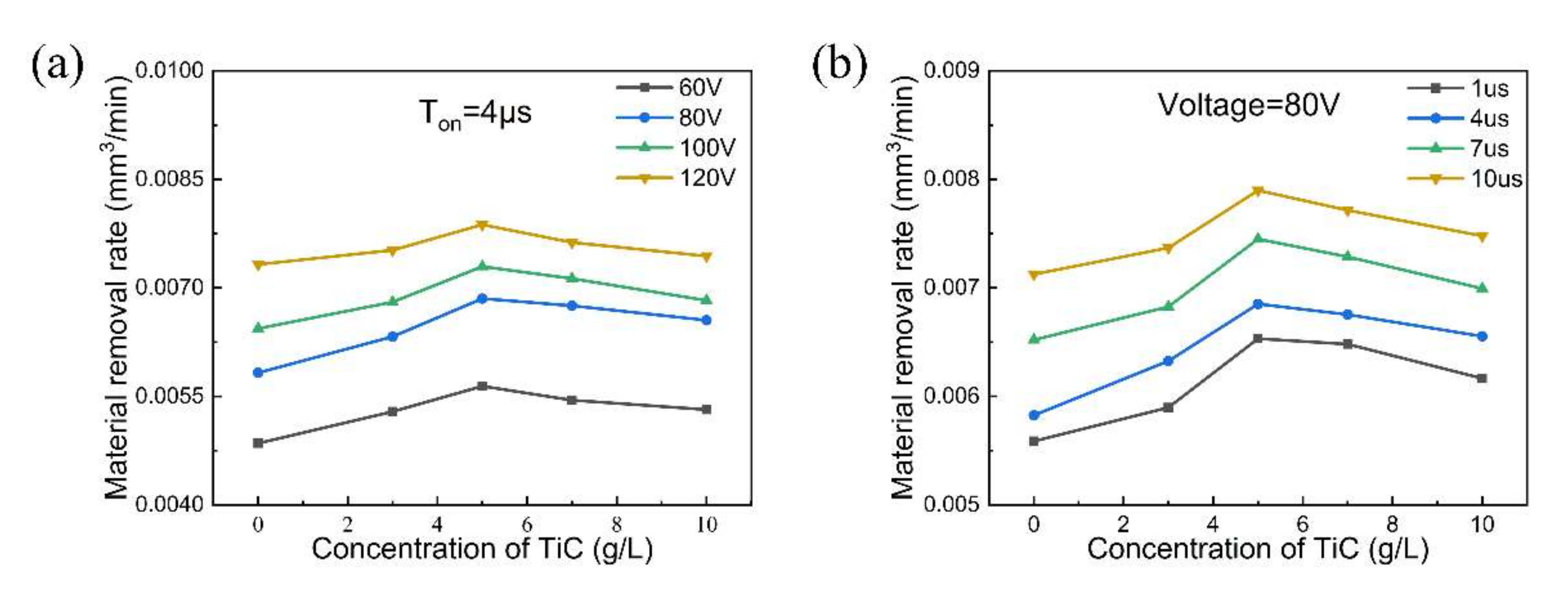 Micromachines 11 01018 g006