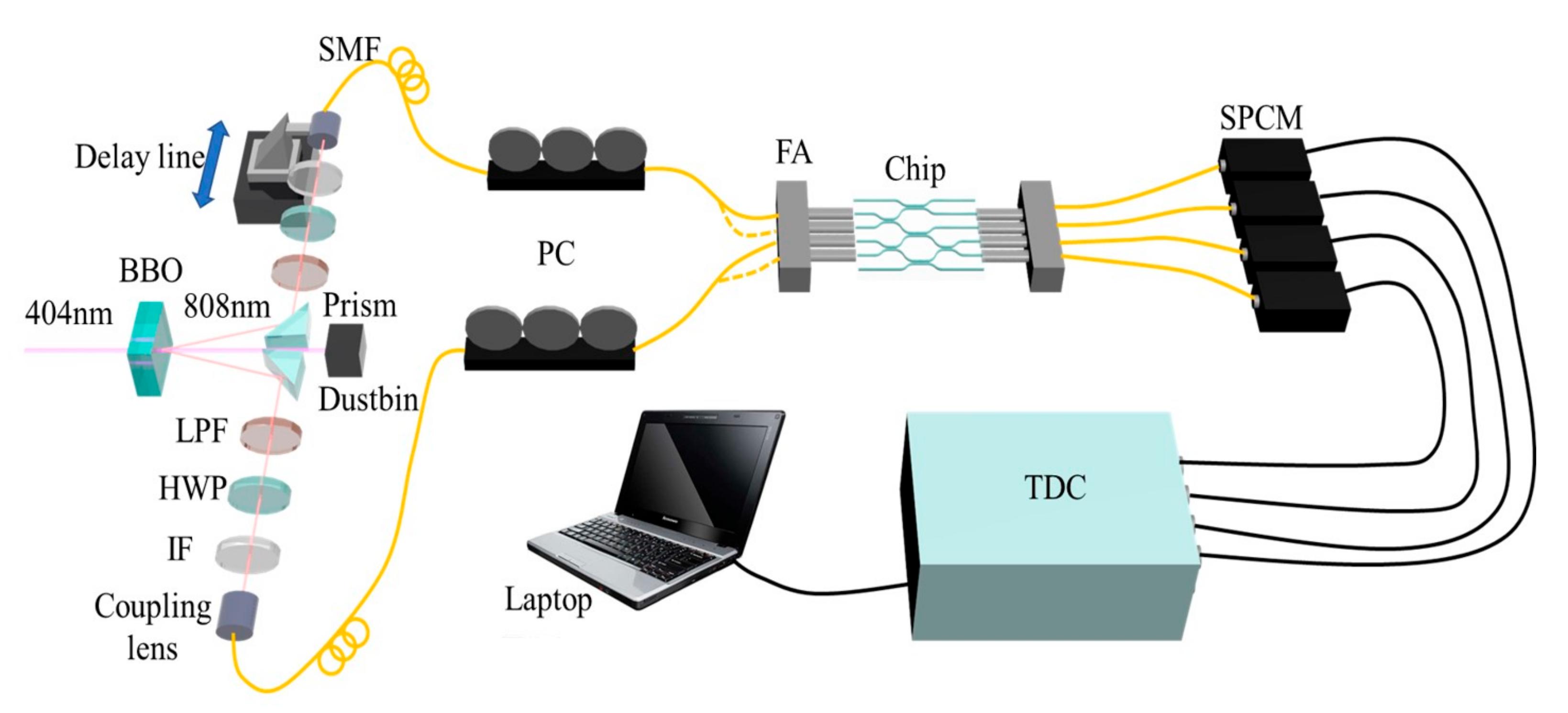 Micromachines 11 01111 g004