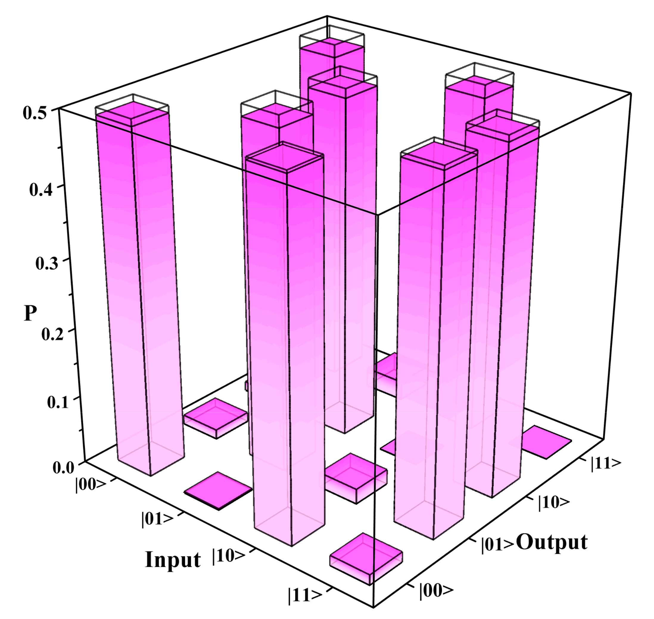 Micromachines 11 01111 g006