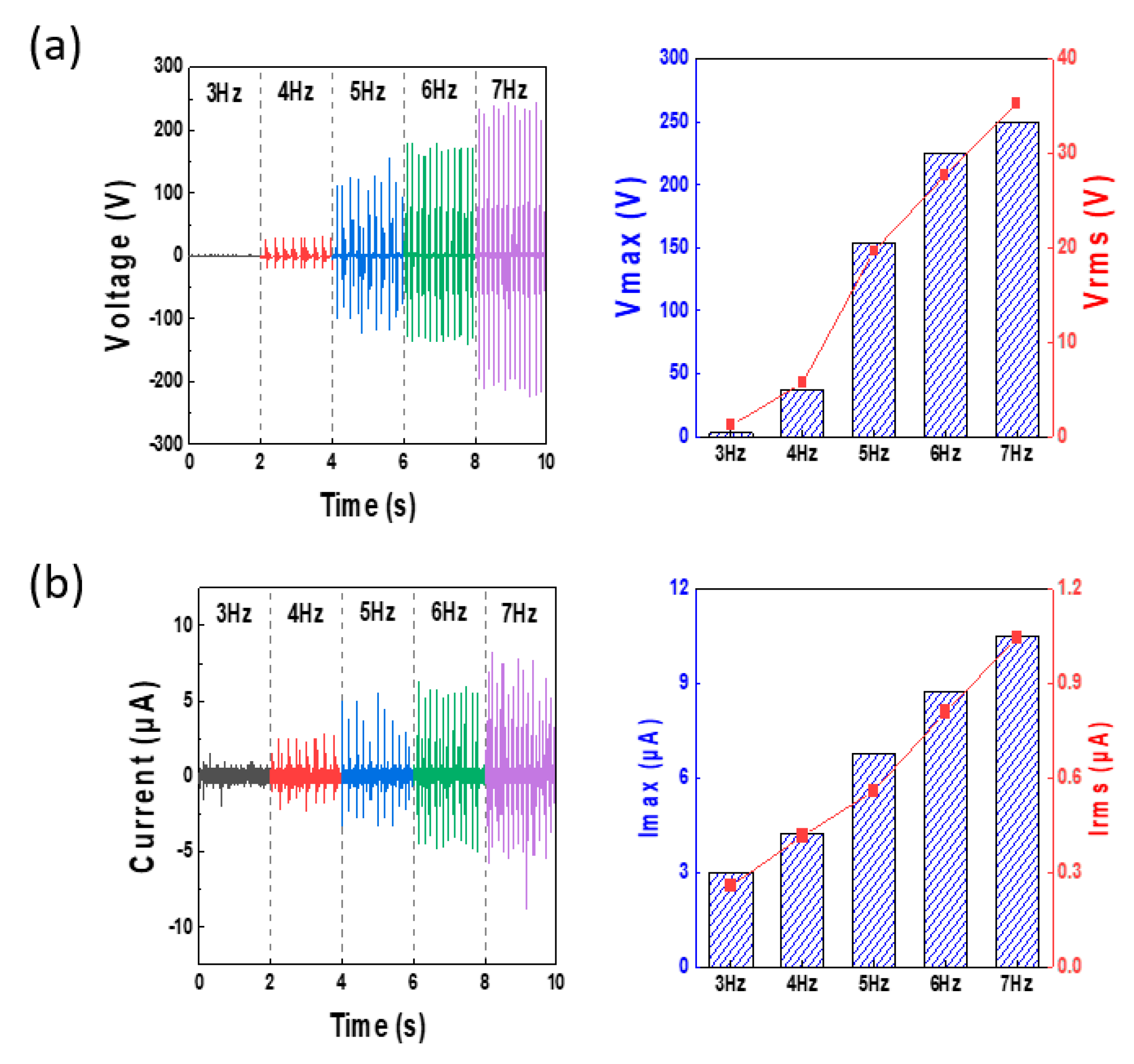 Micromachines 12 01043 g003
