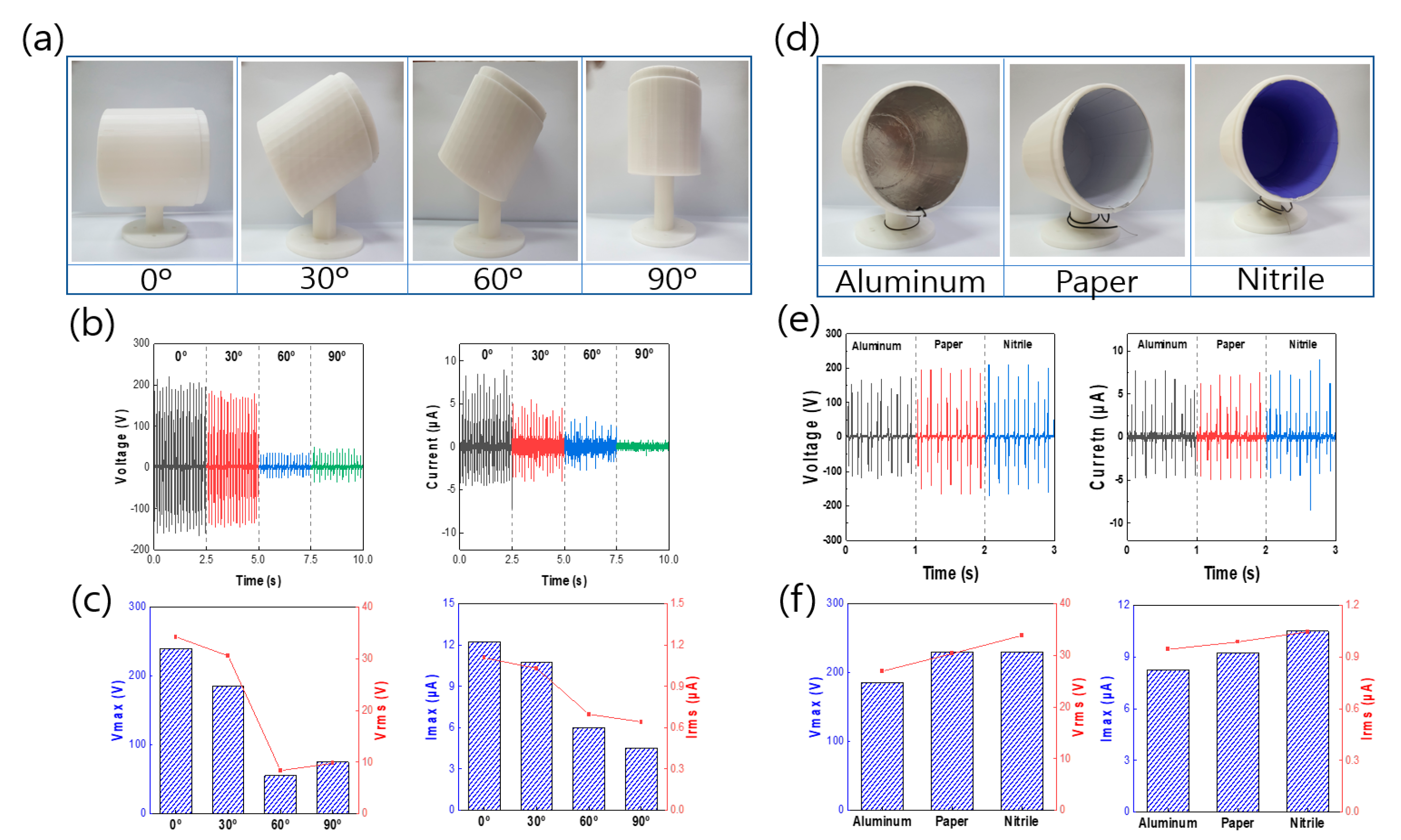 Micromachines 12 01043 g006
