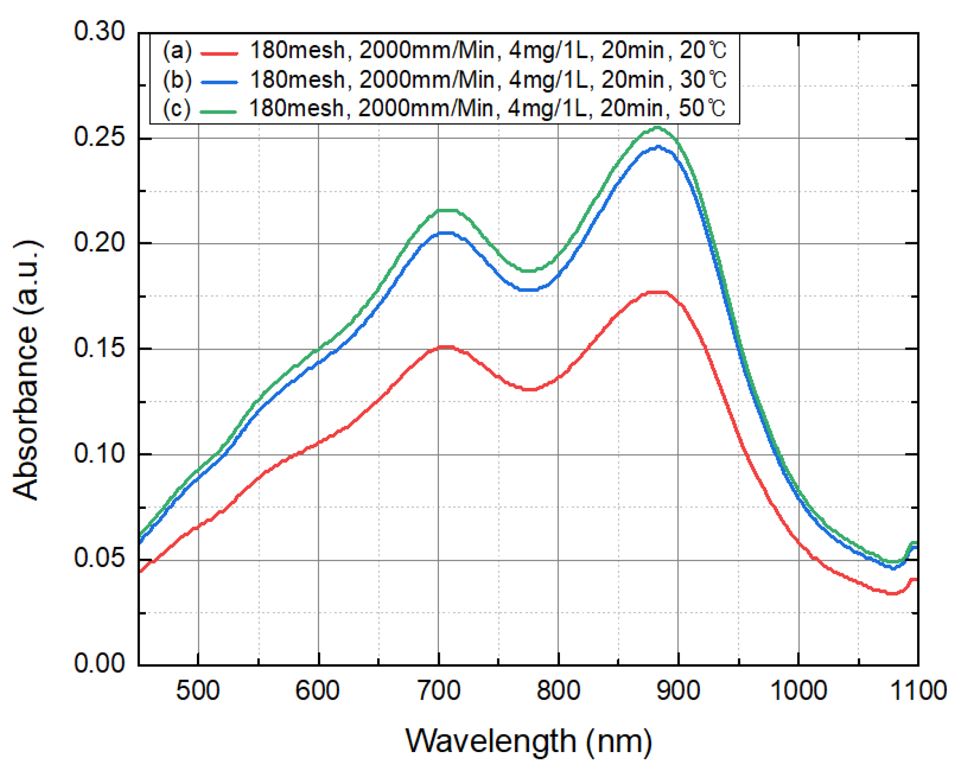 Micromachines 12 01163 g009