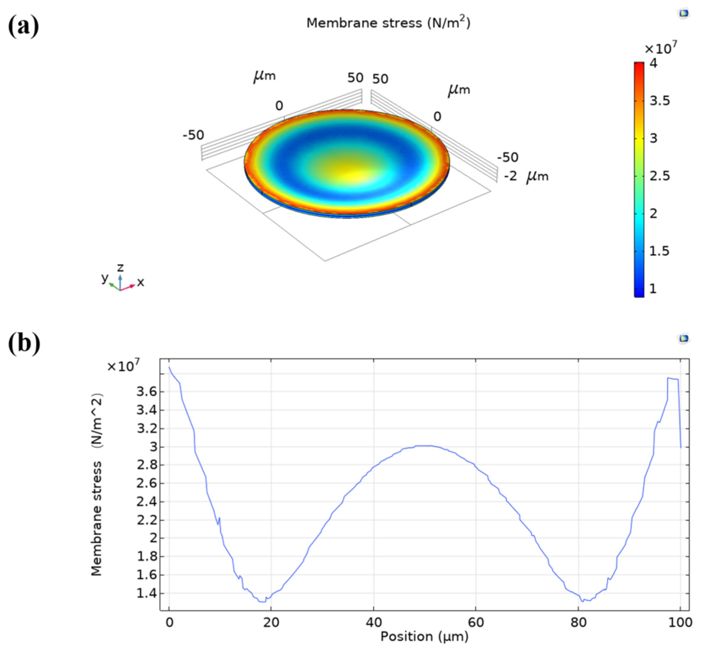 Micromachines 13 00099 g003