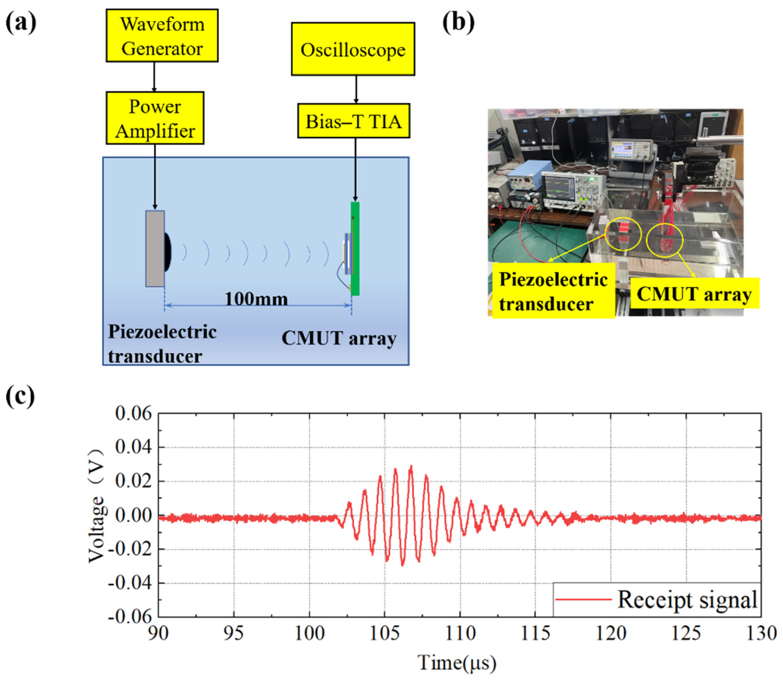 Micromachines 13 00099 g007