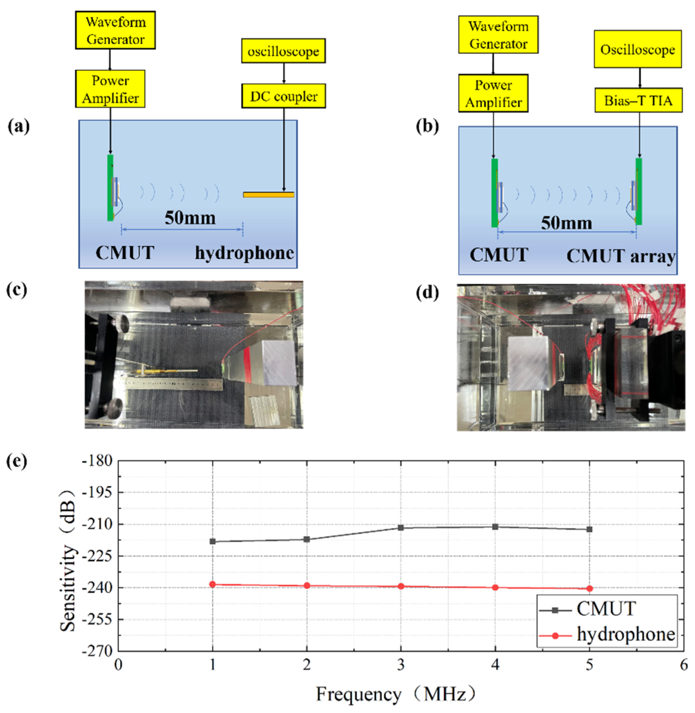 Micromachines 13 00099 g010