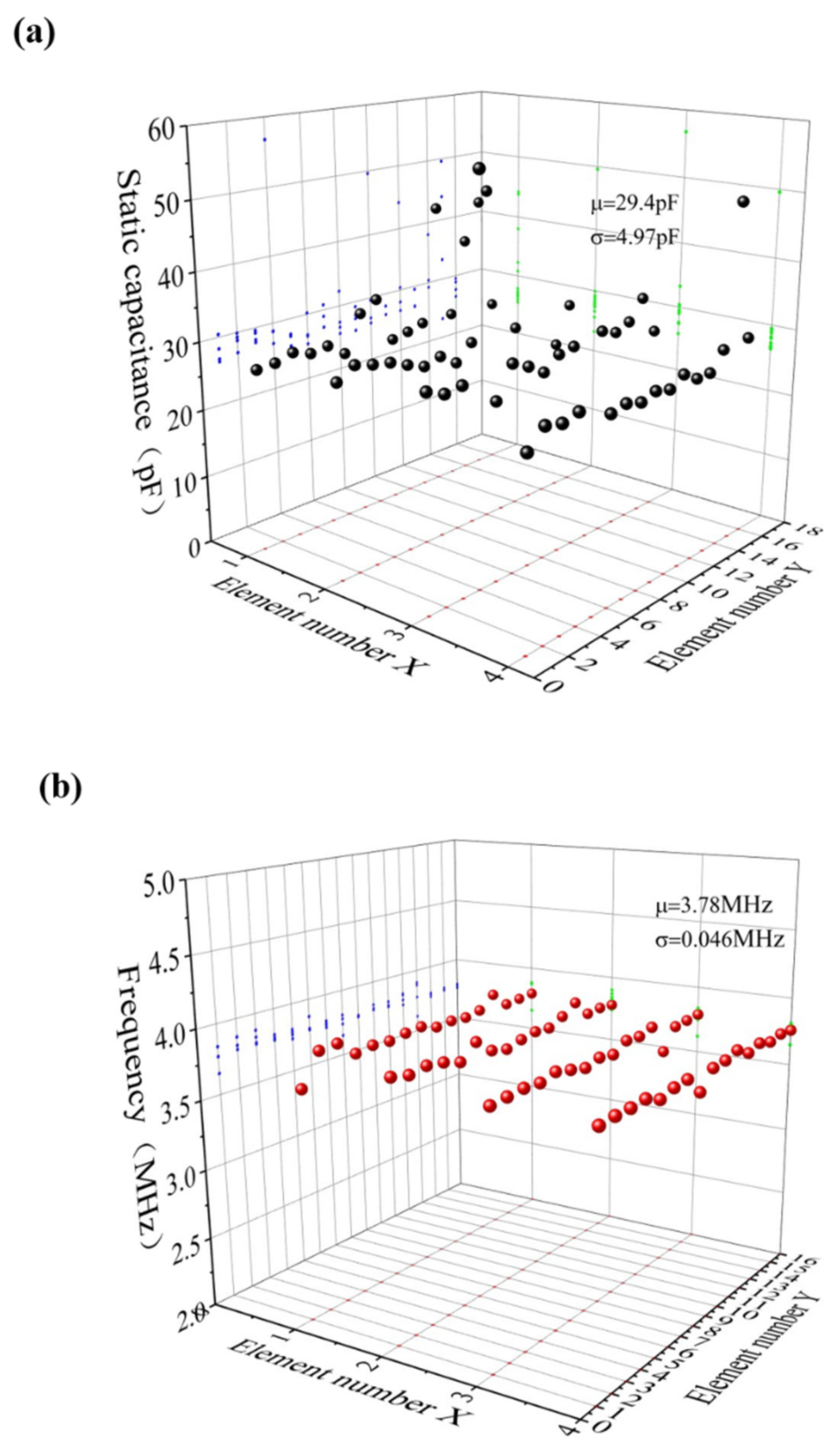 Micromachines 13 00099 g011