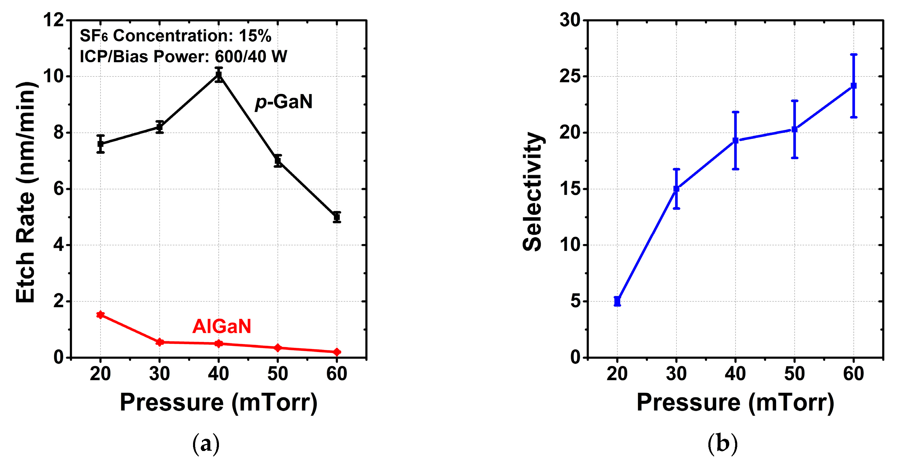 Micromachines 13 00589 g002