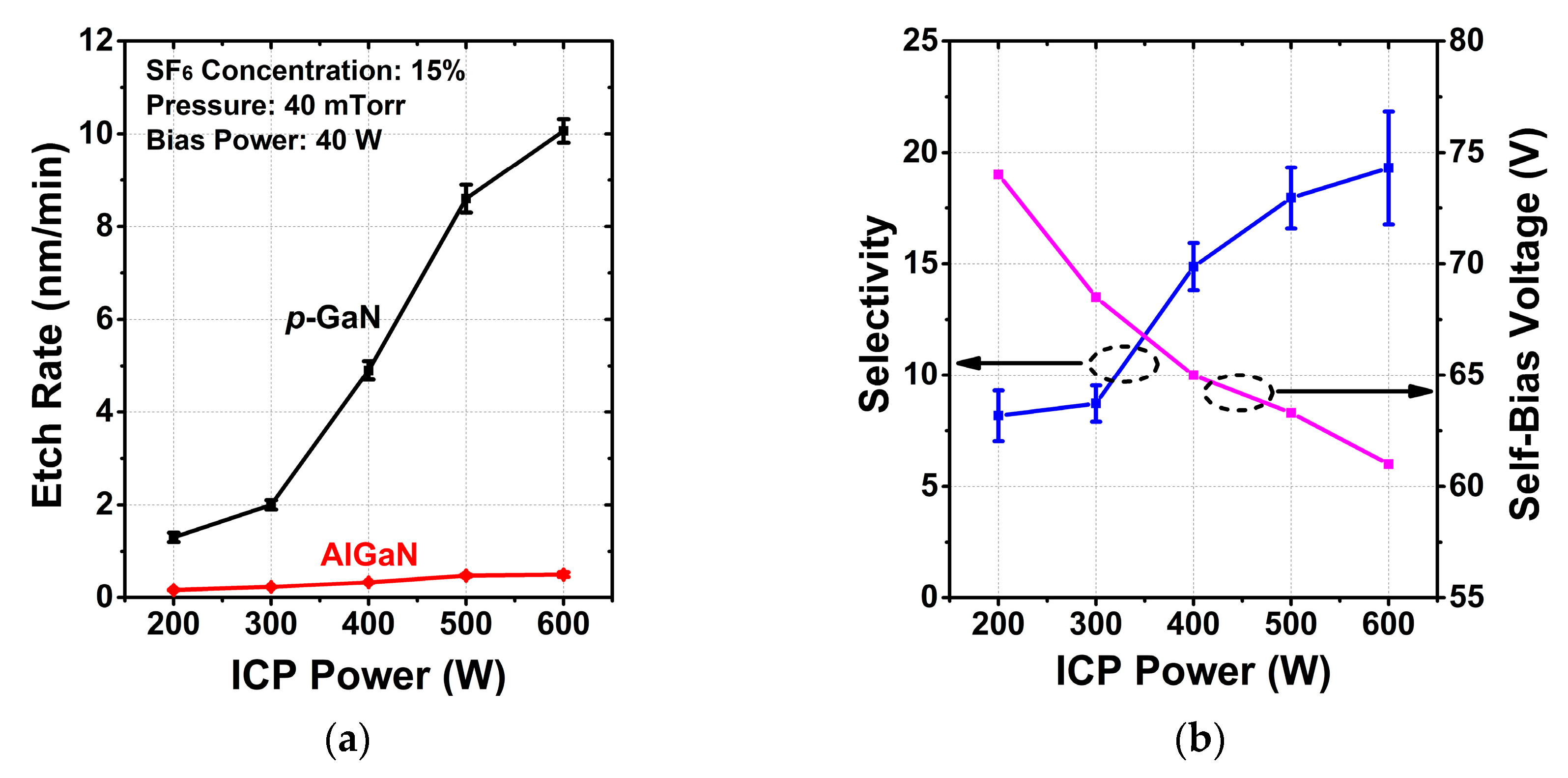 Micromachines 13 00589 g003