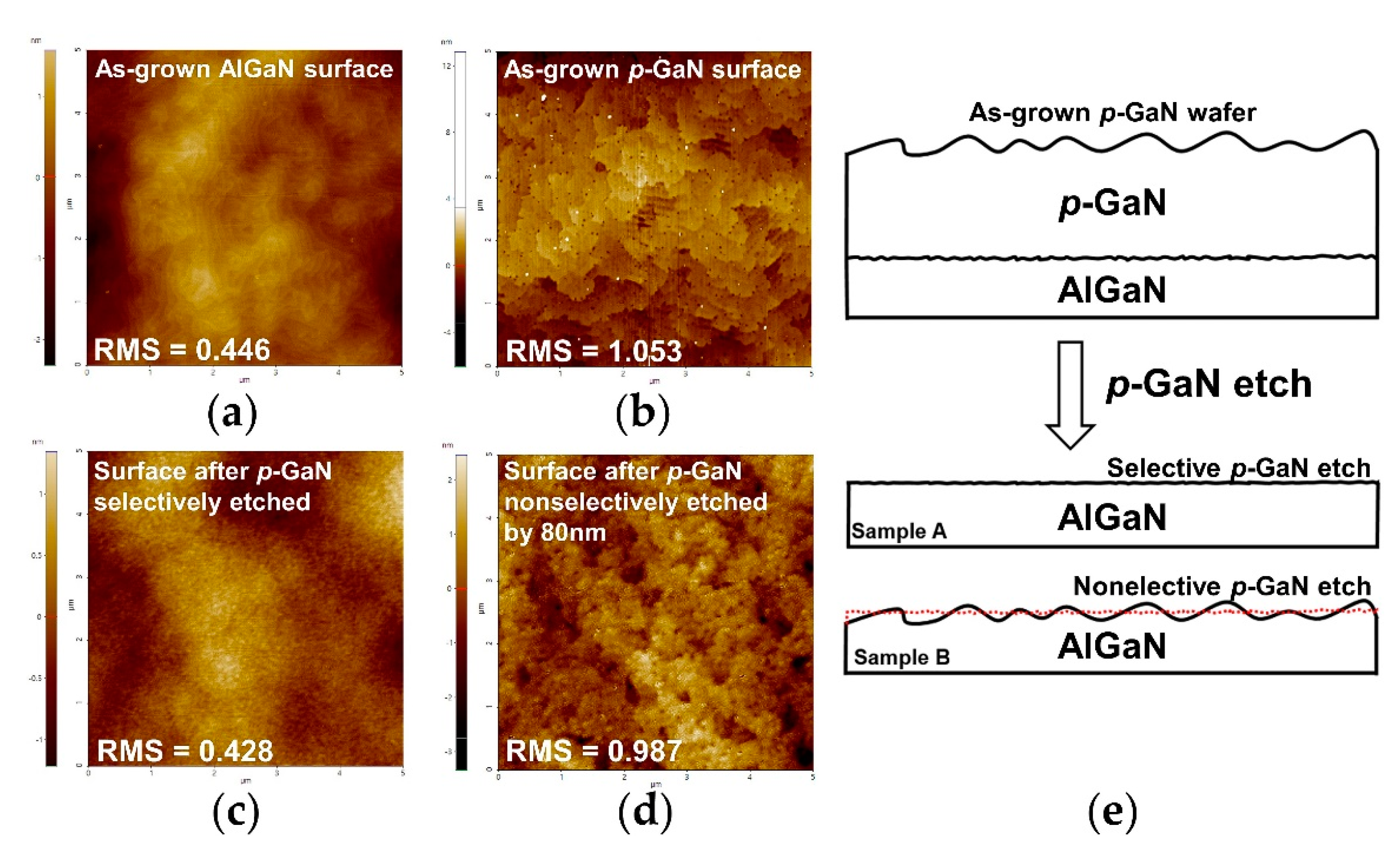 Micromachines 13 00589 g006