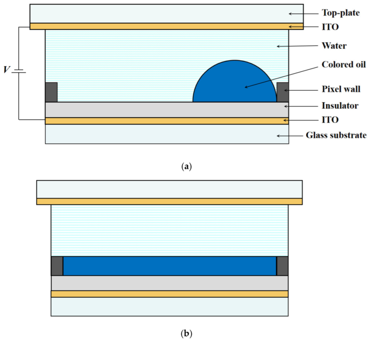 Micromachines 13 01103 g001