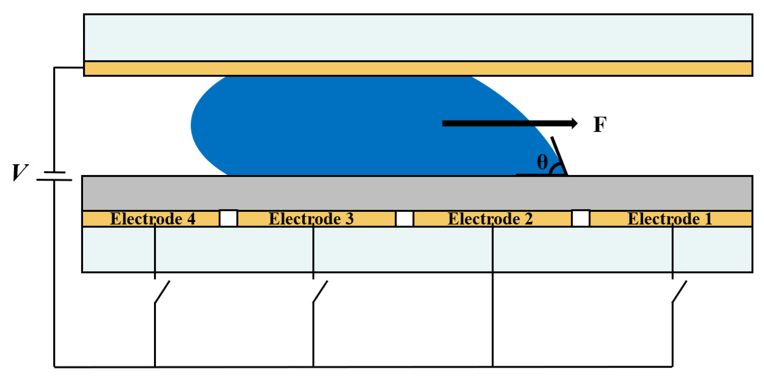 Micromachines 13 01103 g002