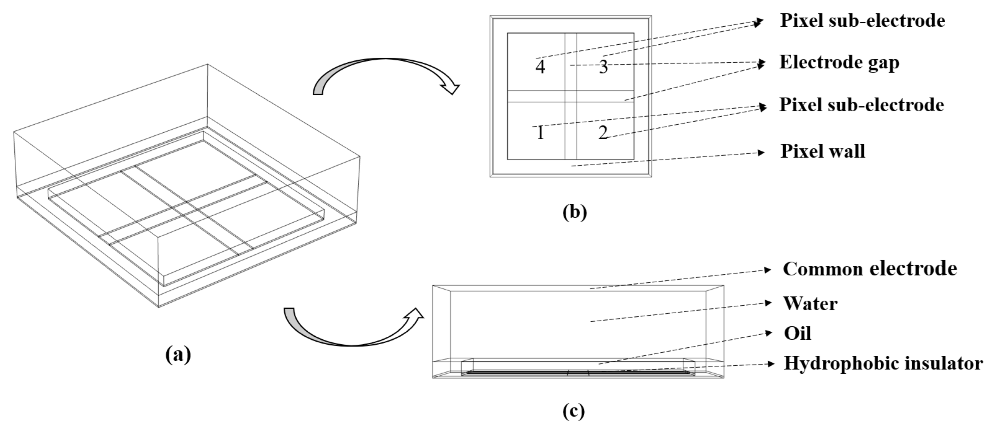 Micromachines 13 01103 g003