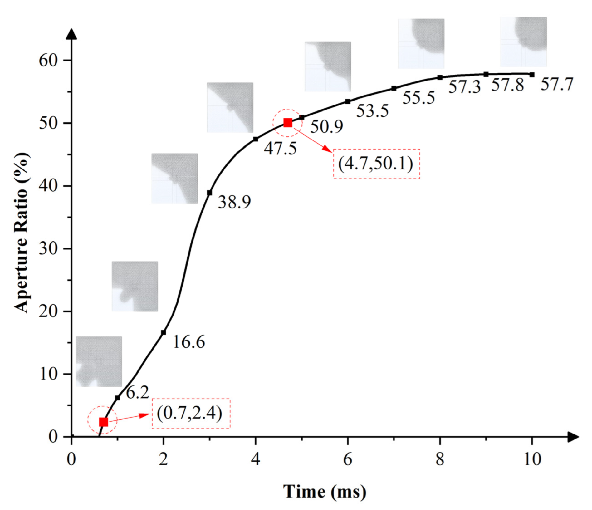 Micromachines 13 01103 g006