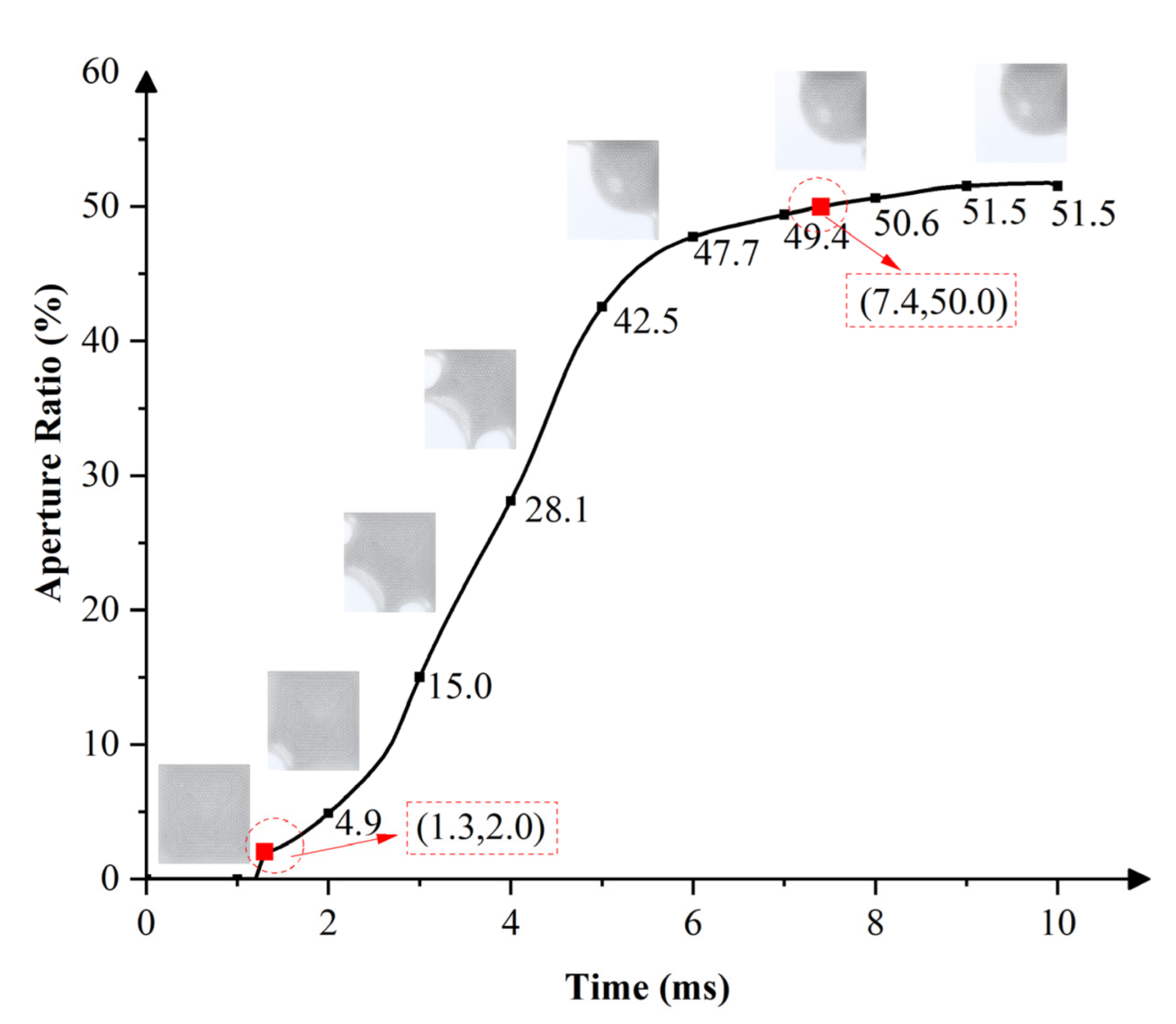 Micromachines 13 01103 g007