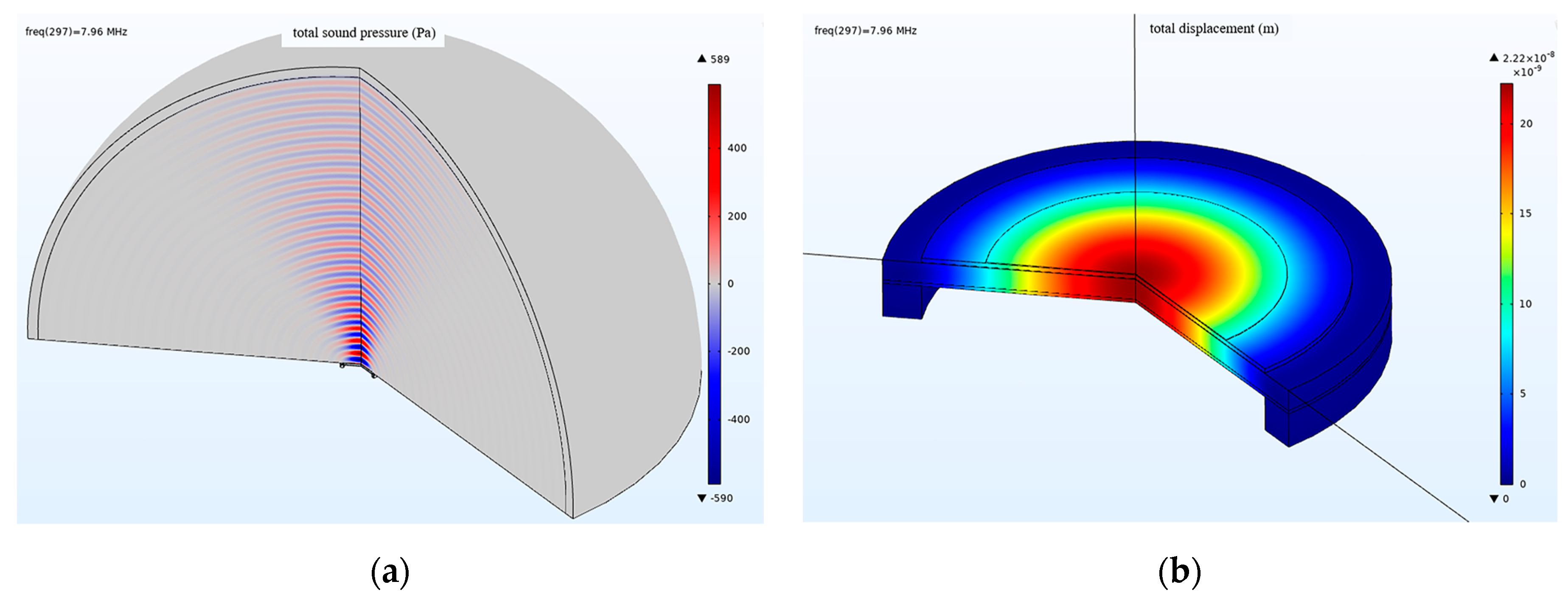 Micromachines 13 01317 g006