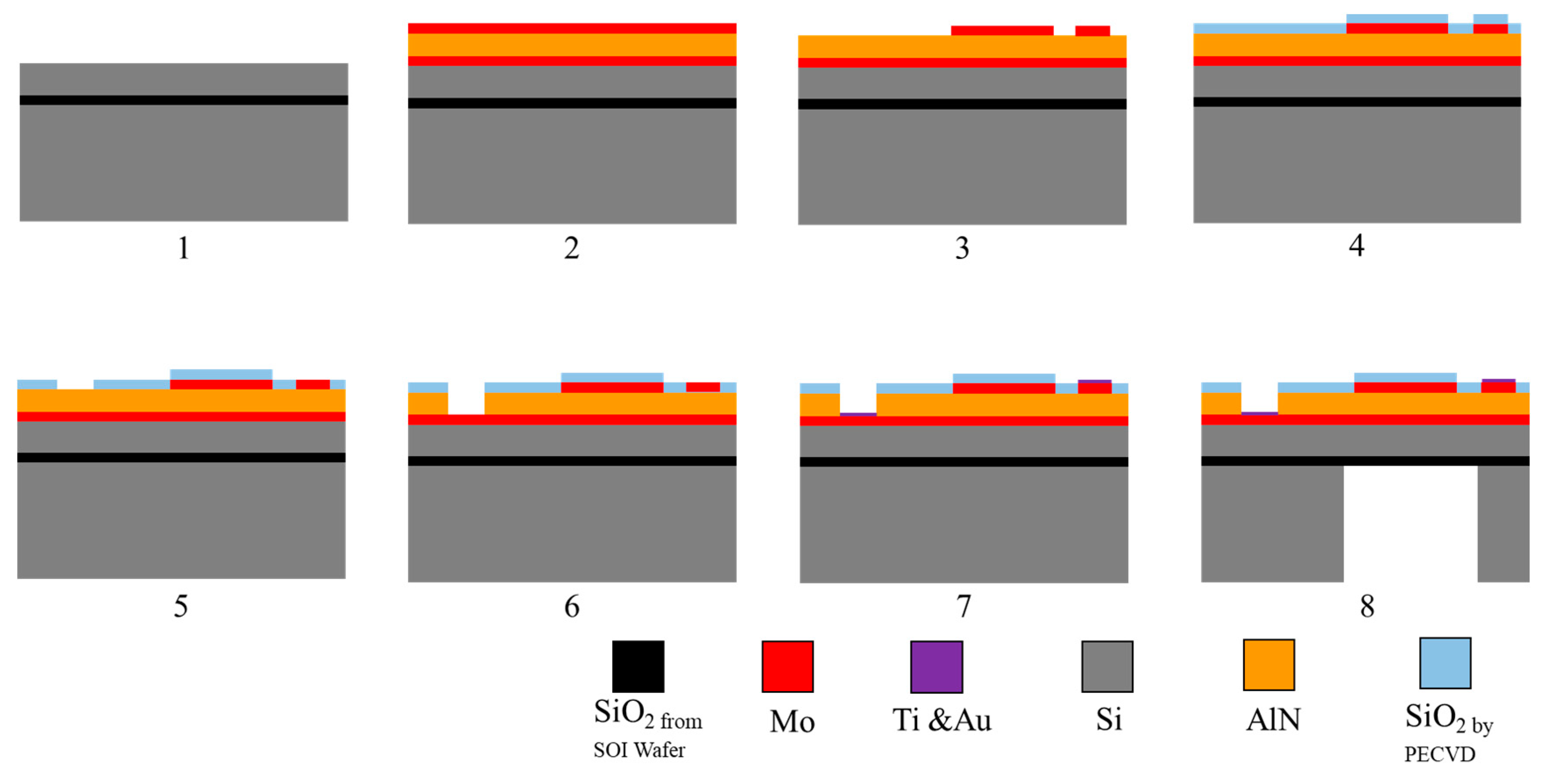 Micromachines 13 01317 g007