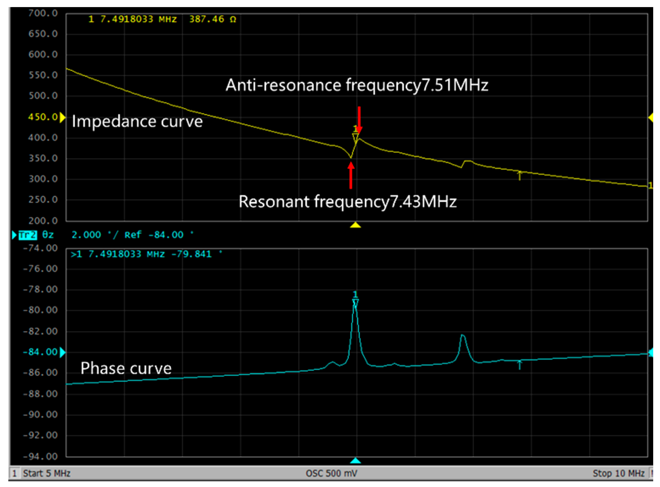 Micromachines 13 01317 g011