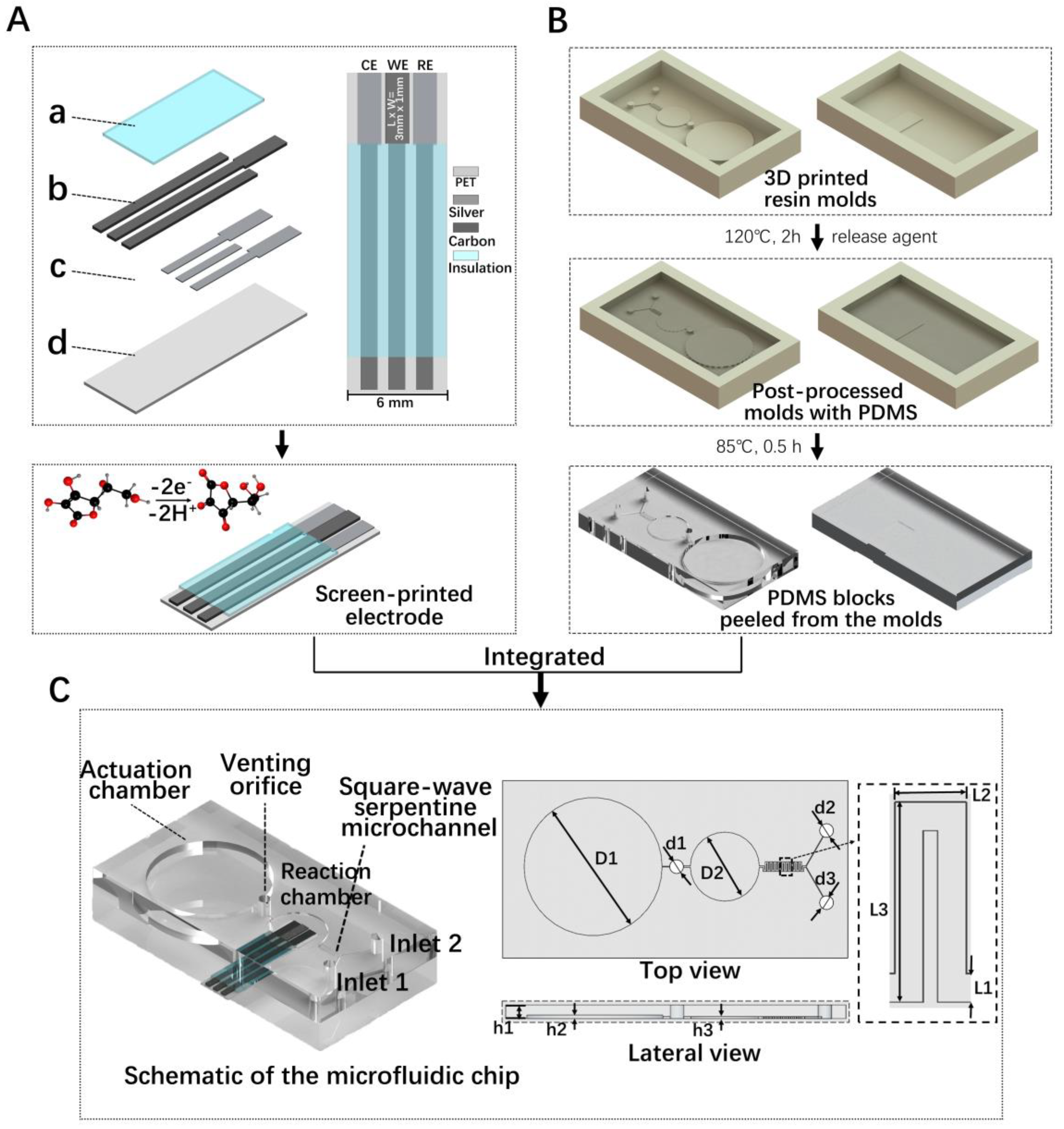 Micromachines 13 01479 g001