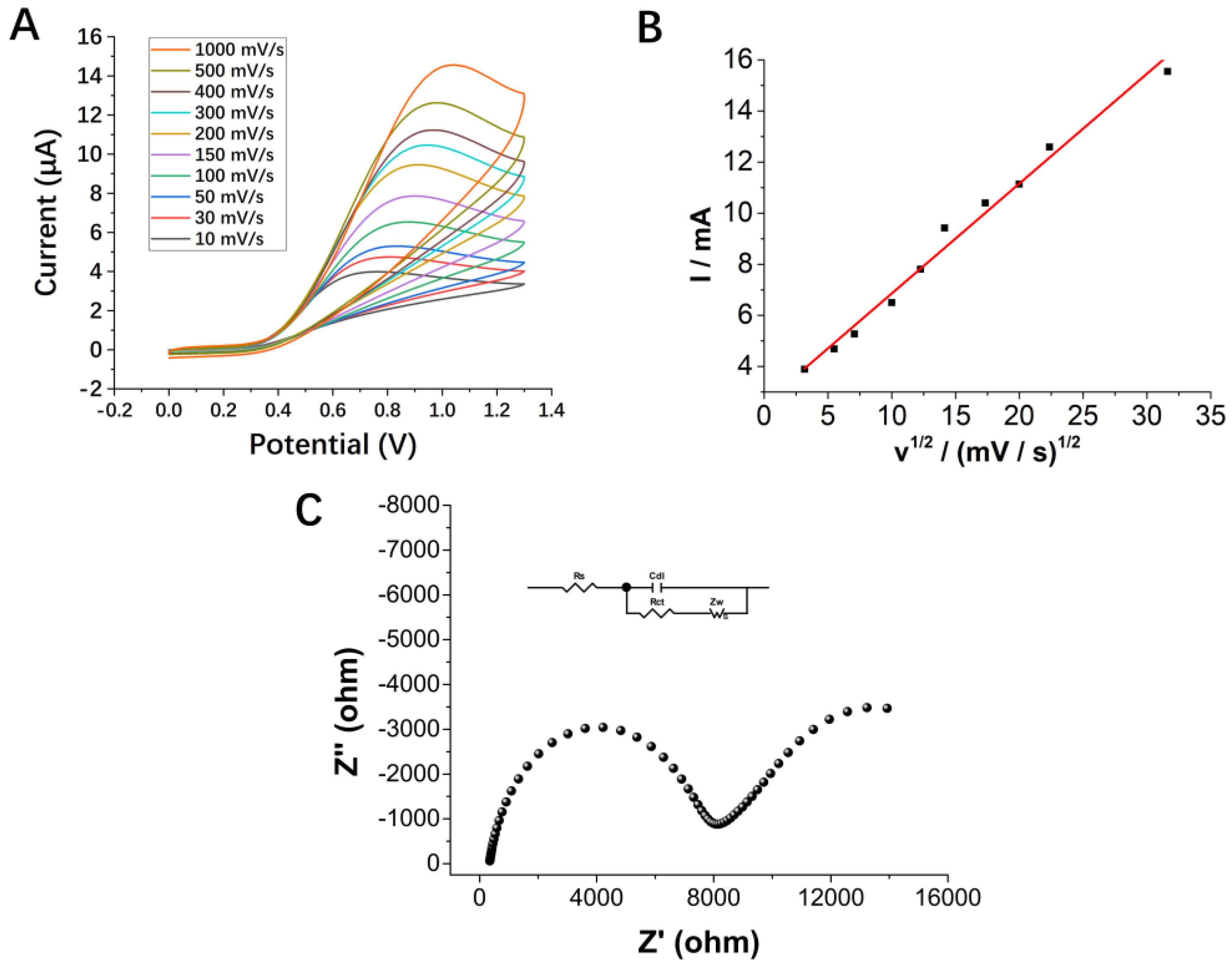 Micromachines 13 01479 g003
